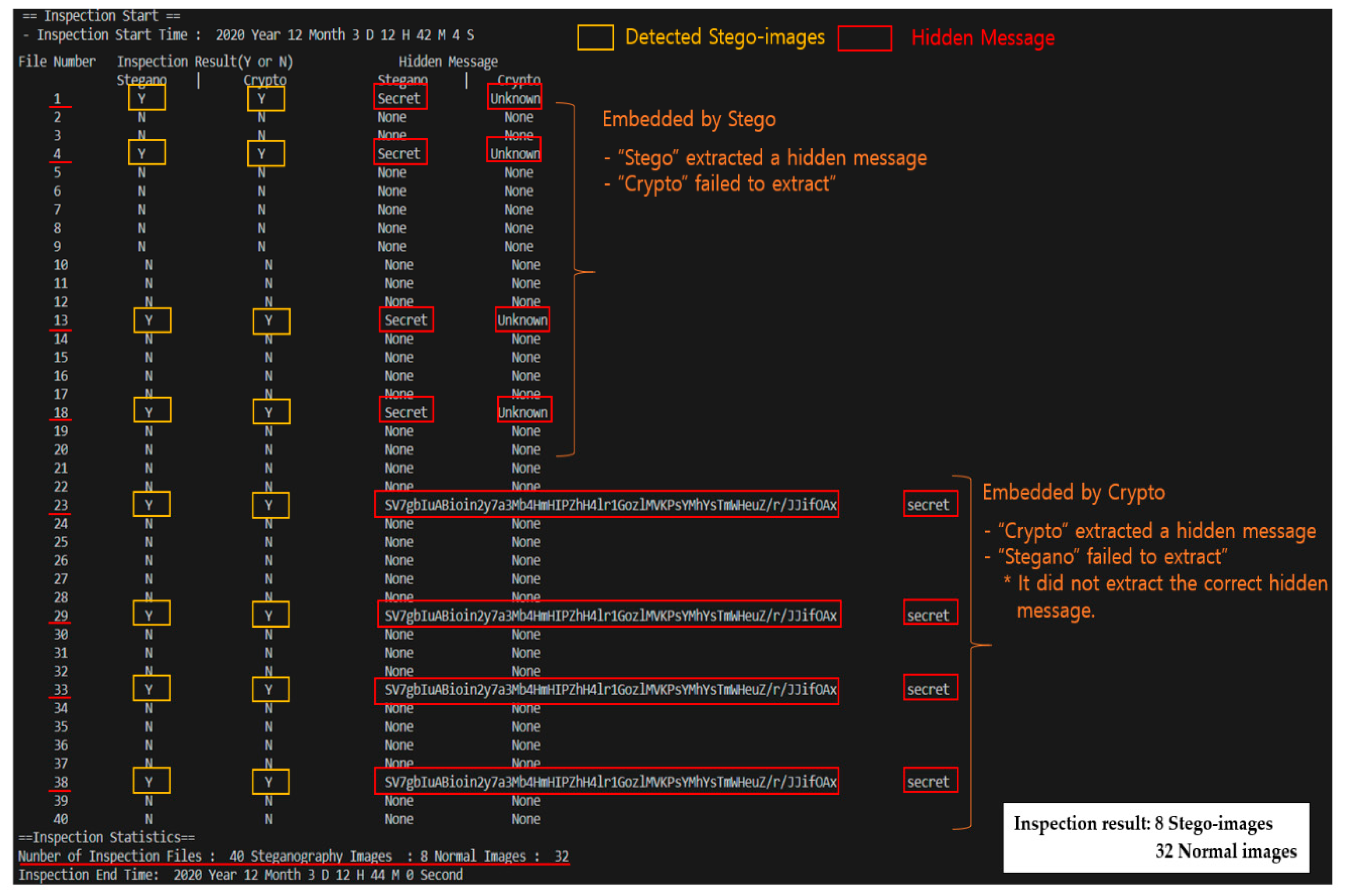 Computers 09 00103 g011 Computers 09 00103 g011