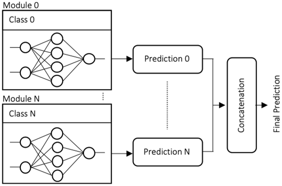 Computers 10 00012 i002