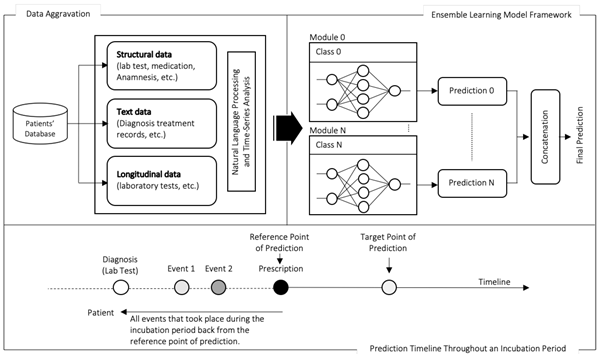 Computers 10 00012 i003