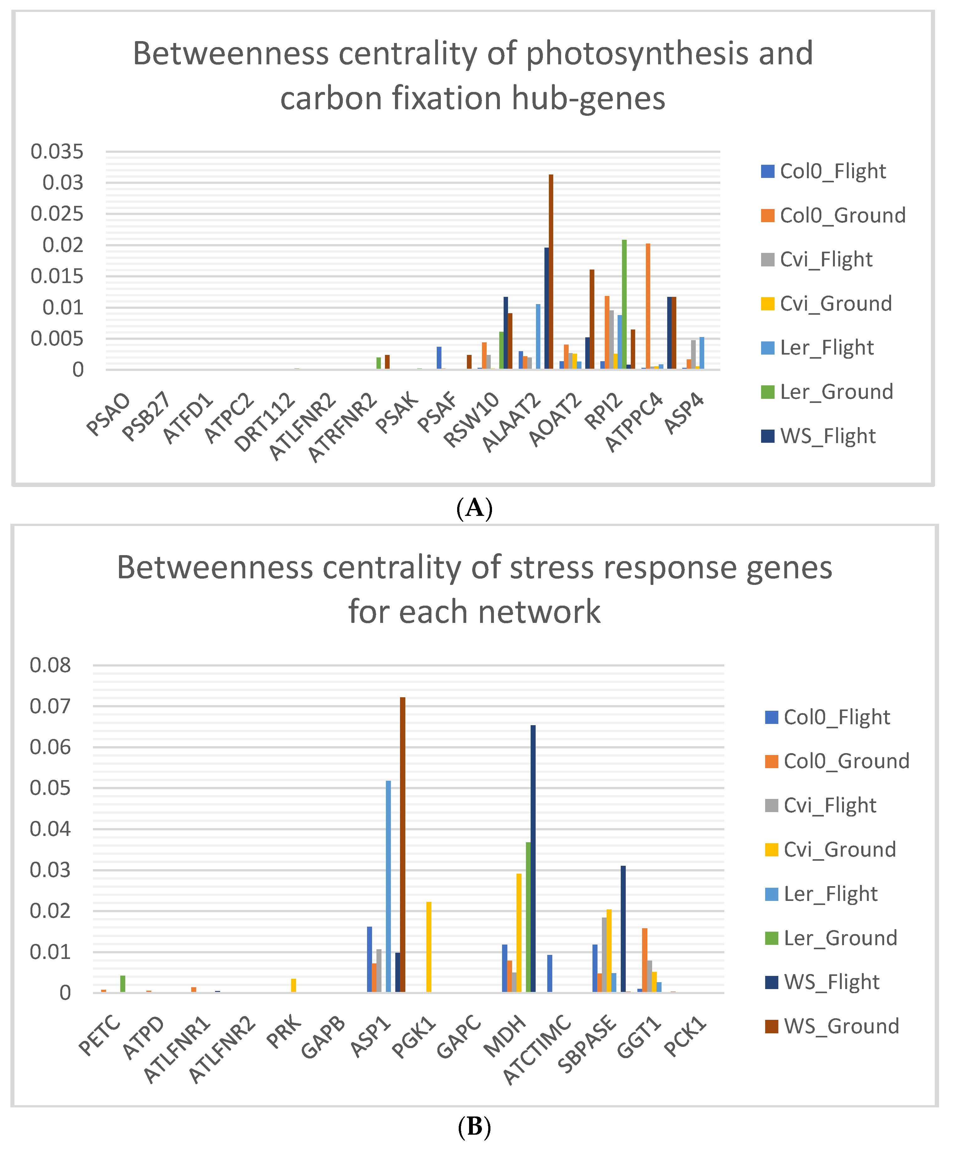 Computers 10 00018 g006