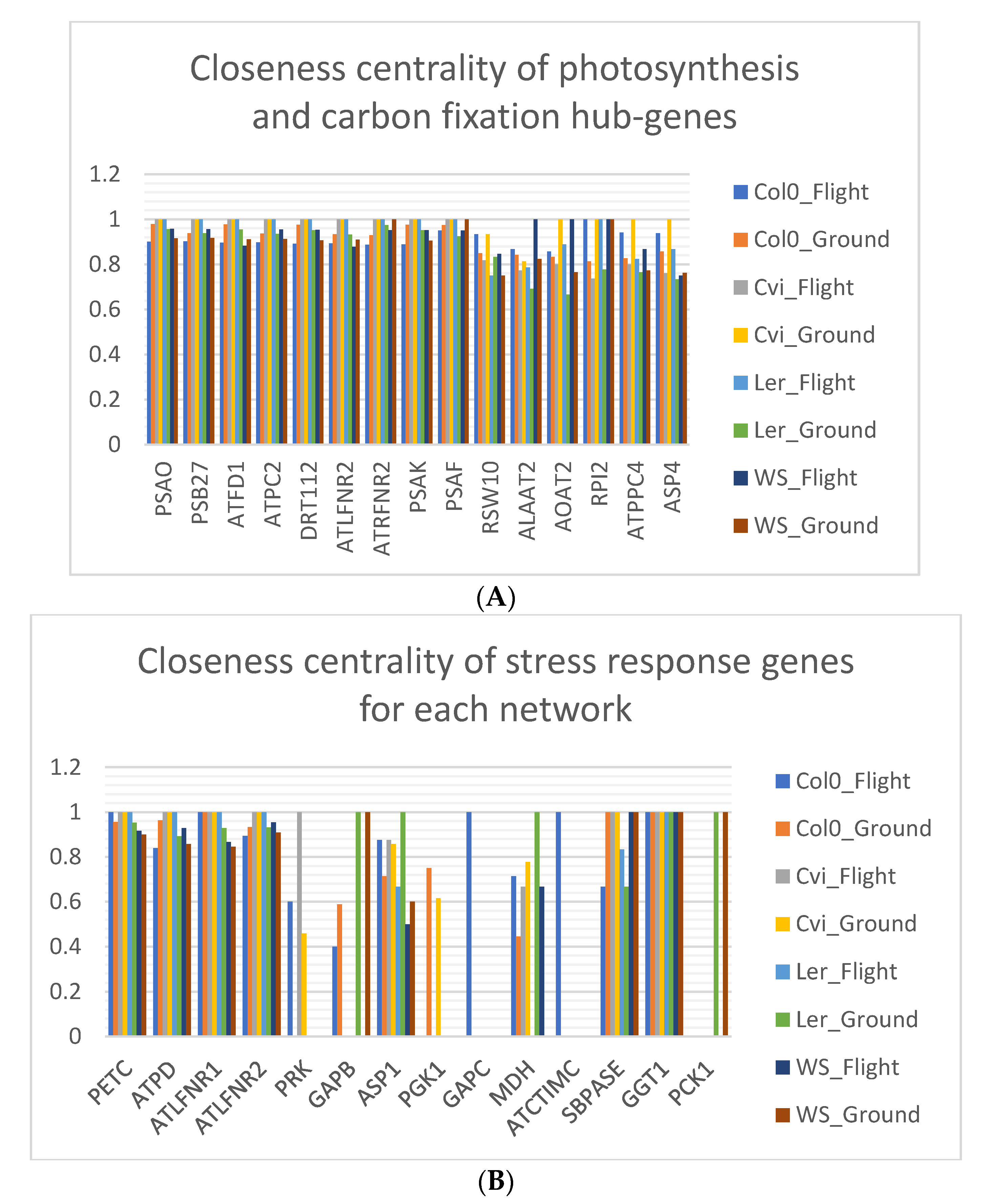Computers 10 00018 g007