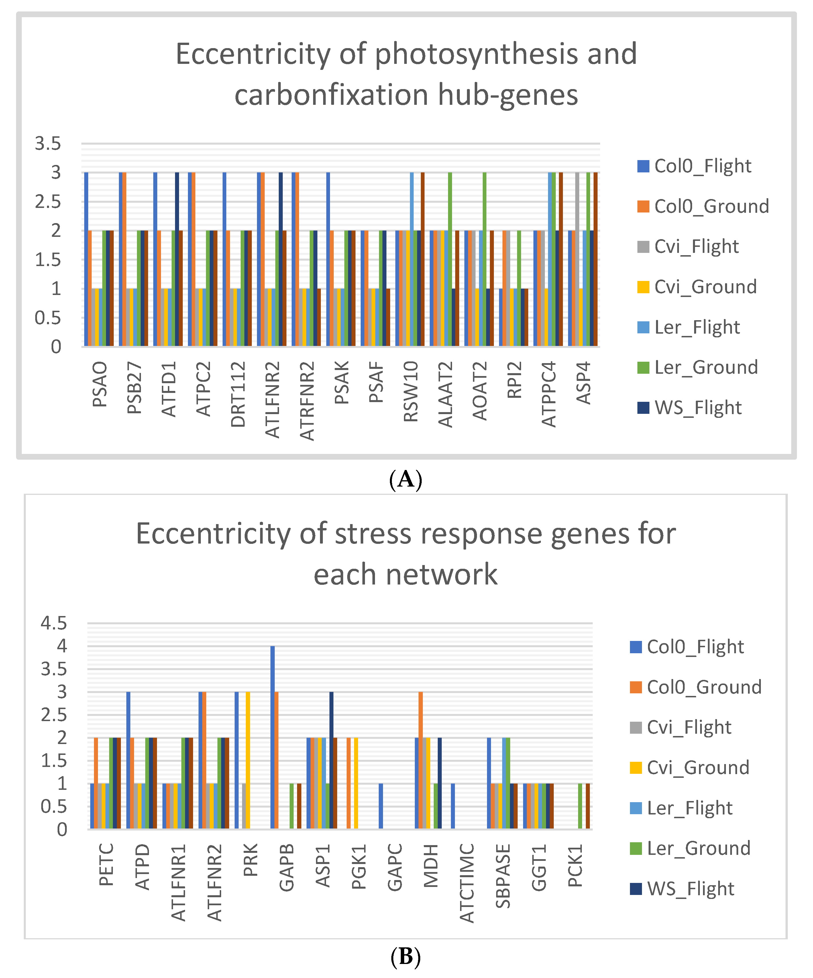 Computers 10 00018 g008