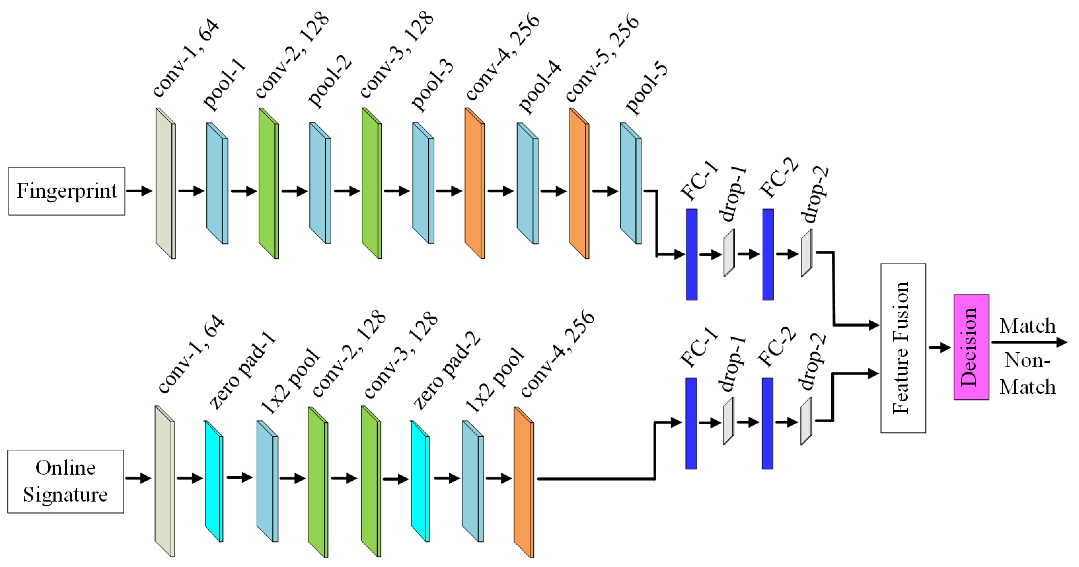 Computers 10 00021 g004