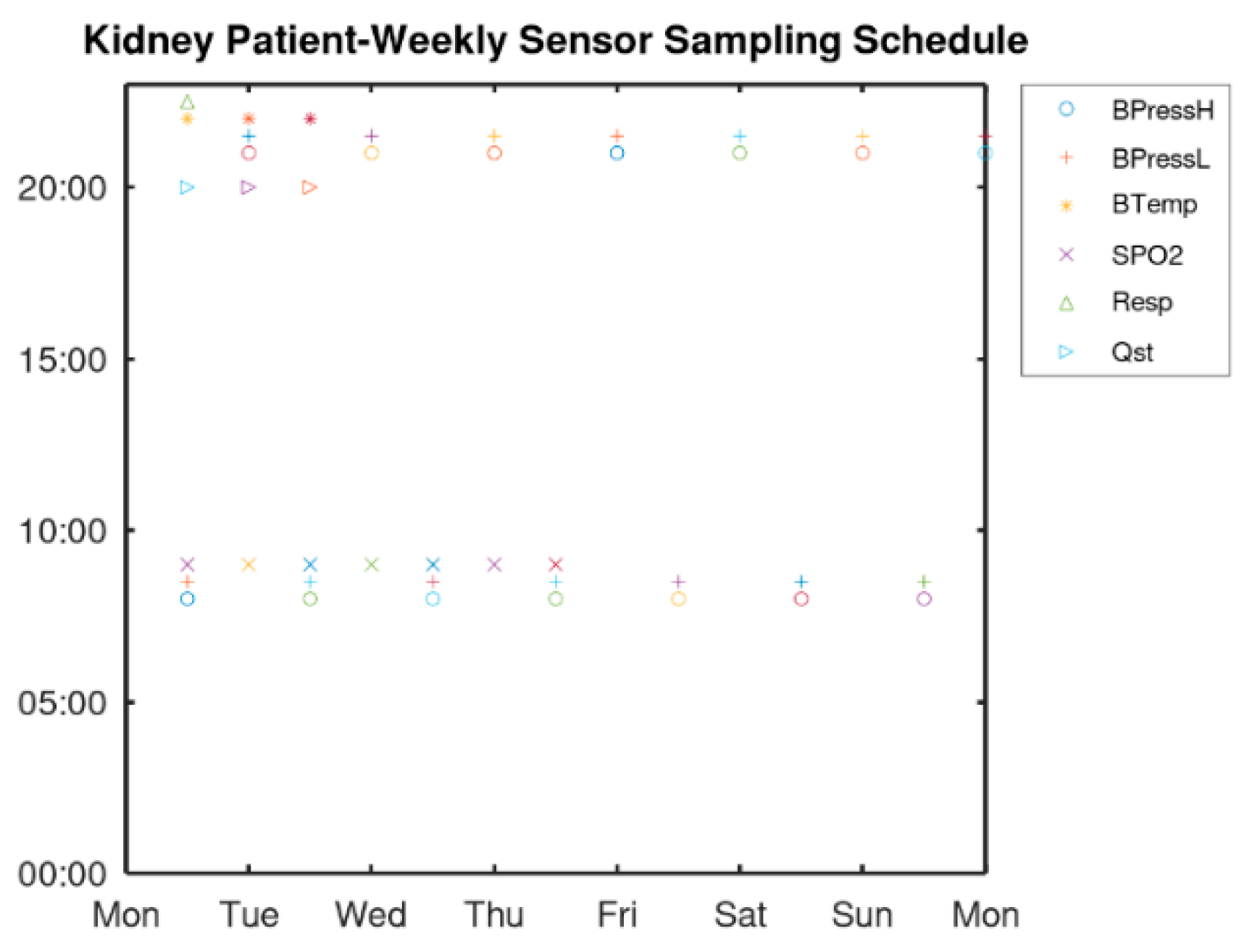 Computers 10 00022 g010