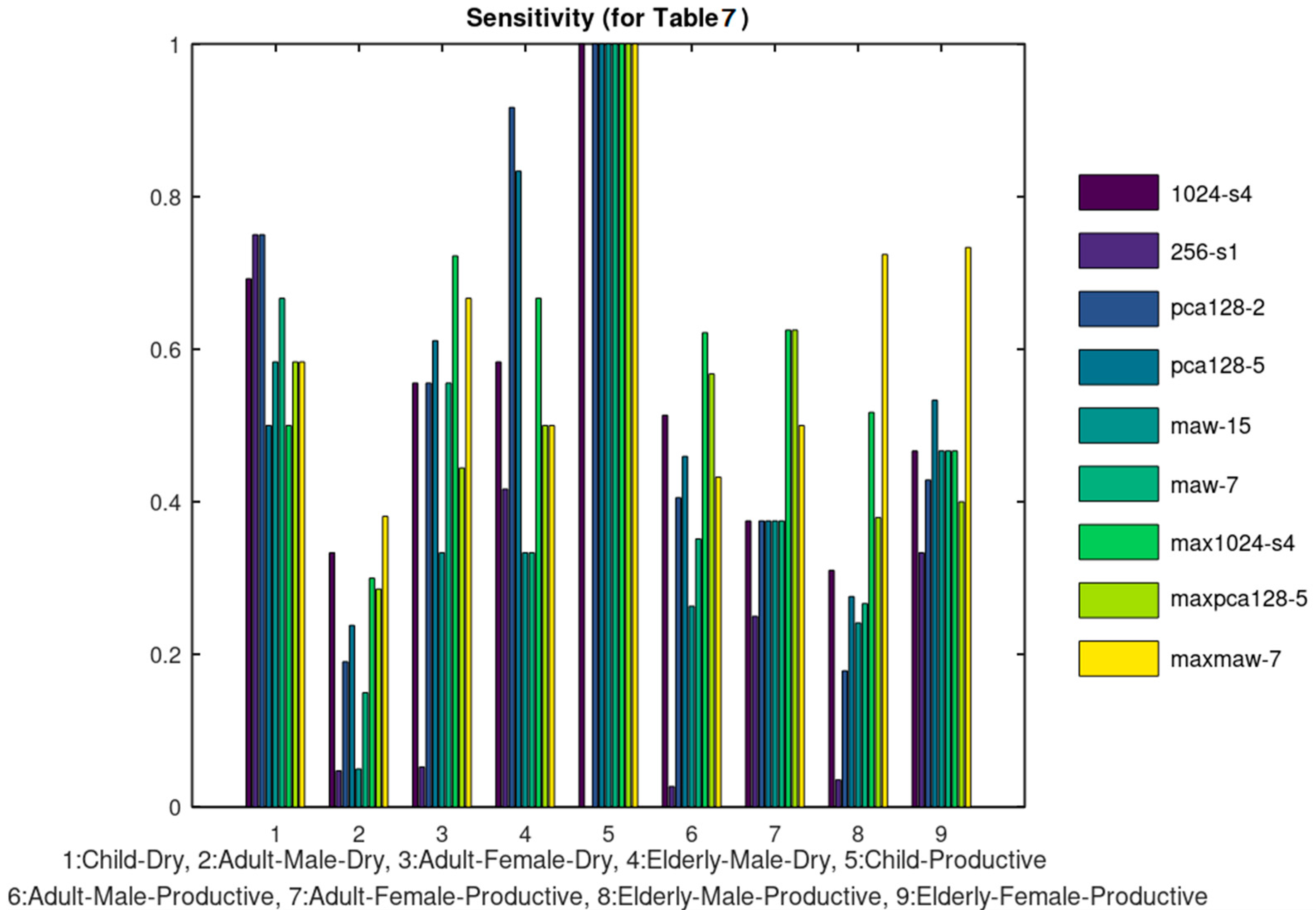 Computers 10 00022 g013