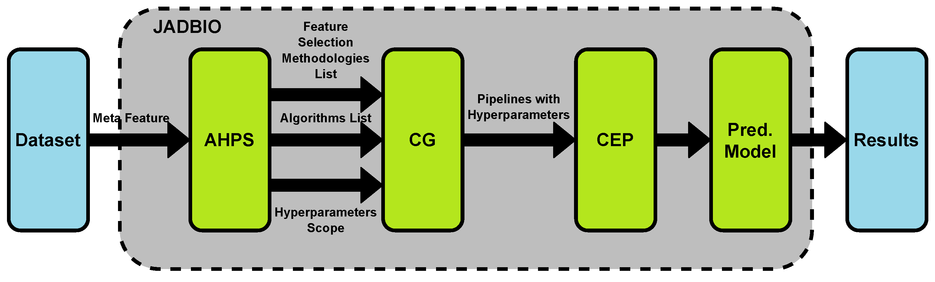 Computers 10 00024 g003