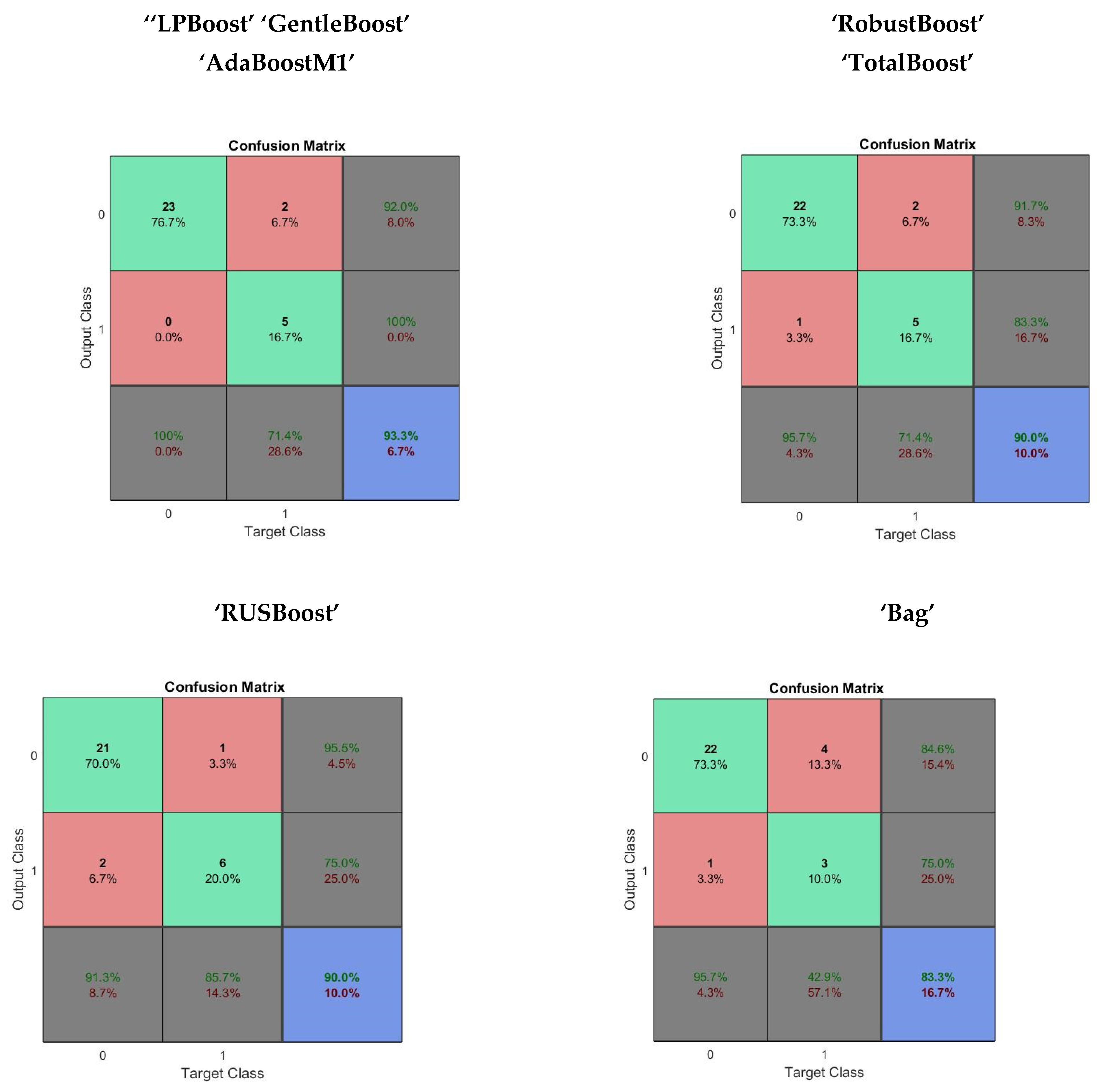 Computers 10 00031 g005 Computers 10 00031 g005