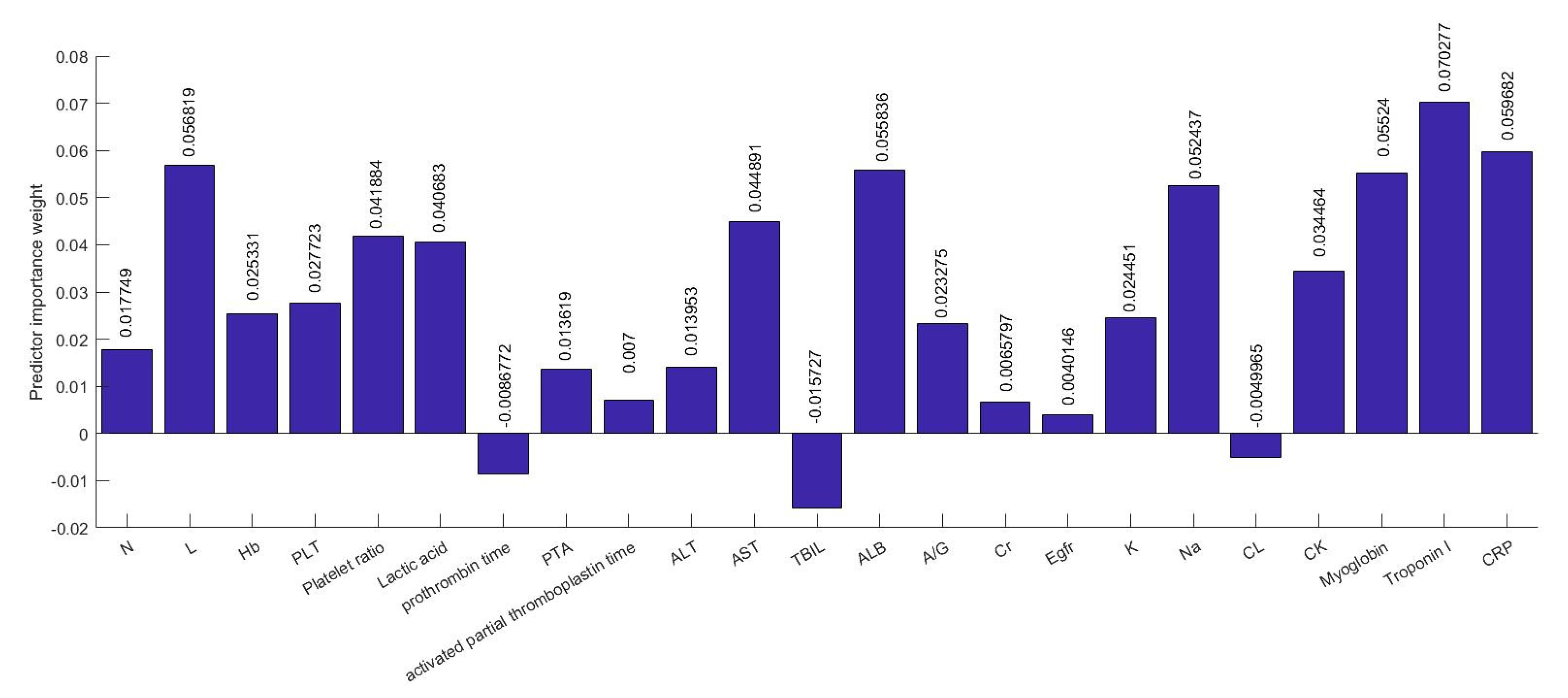 Computers 10 00031 g007 Computers 10 00031 g007