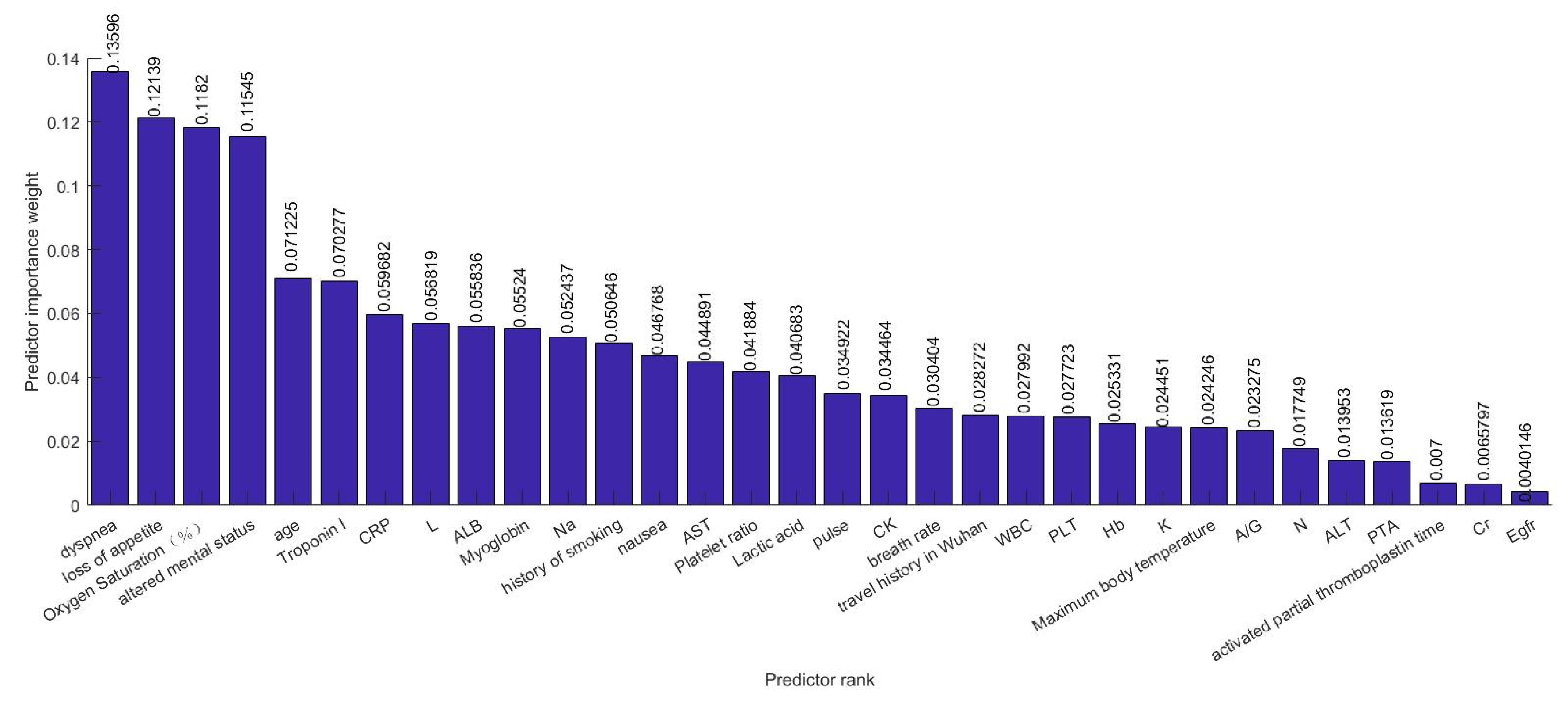 Computers 10 00031 g008 Computers 10 00031 g008