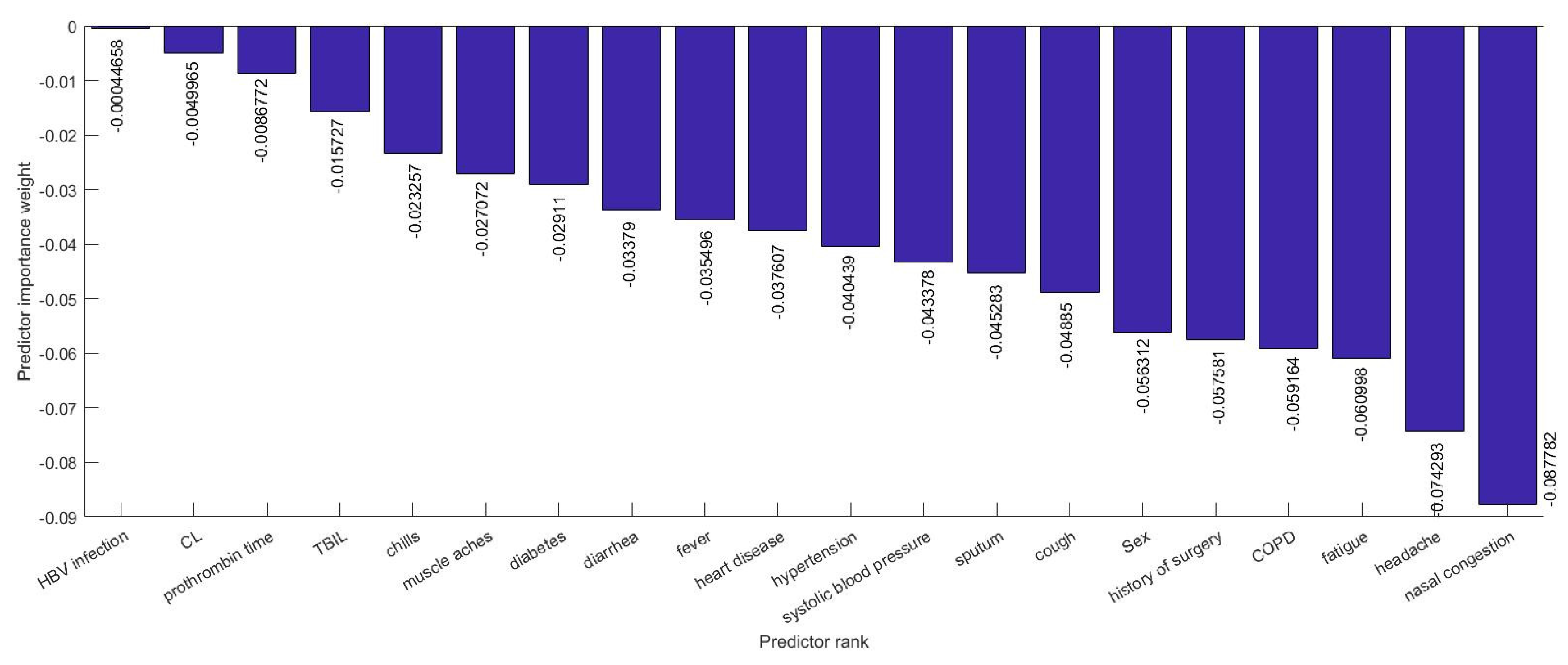 Computers 10 00031 g009 Computers 10 00031 g009