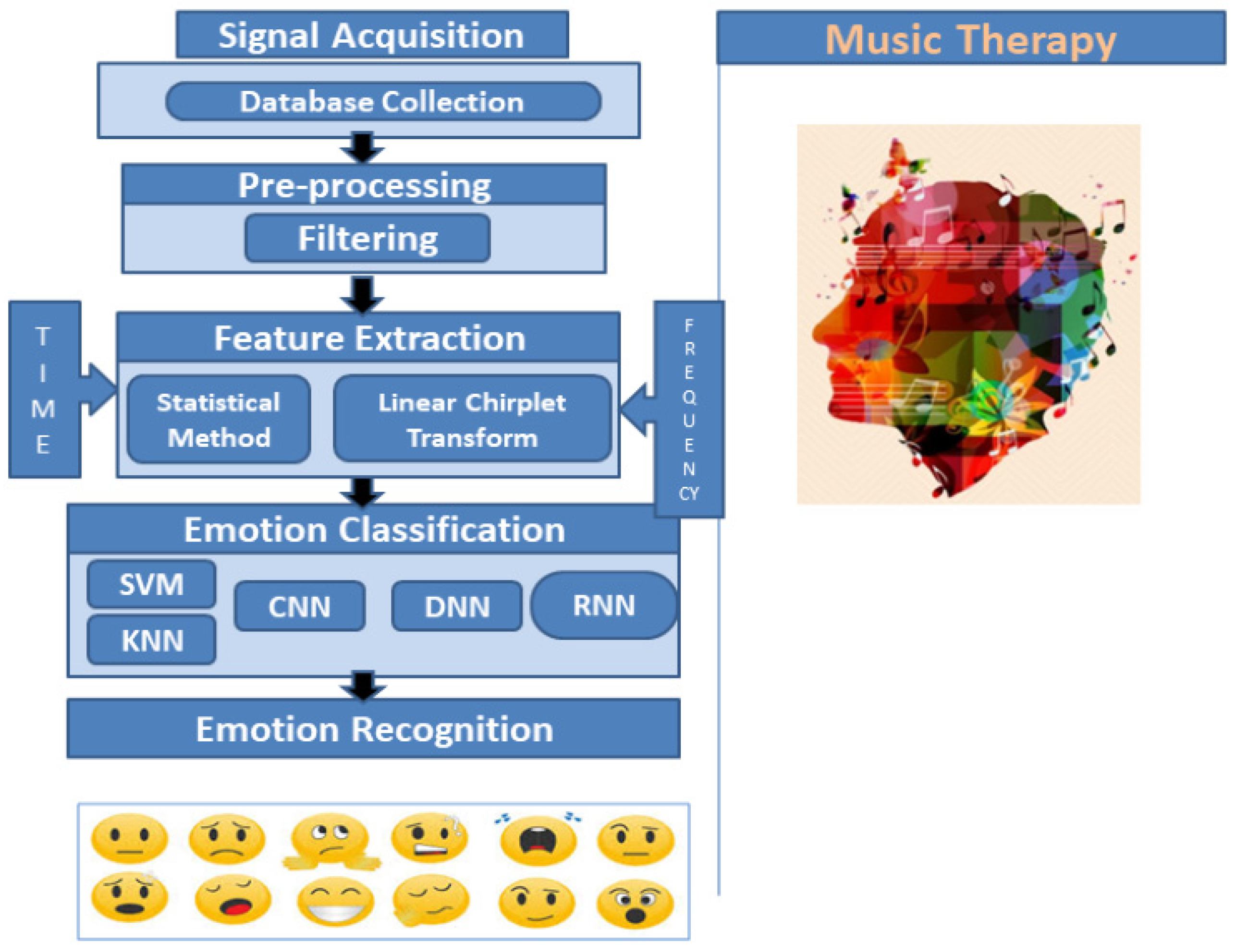 Computers 10 00037 g001