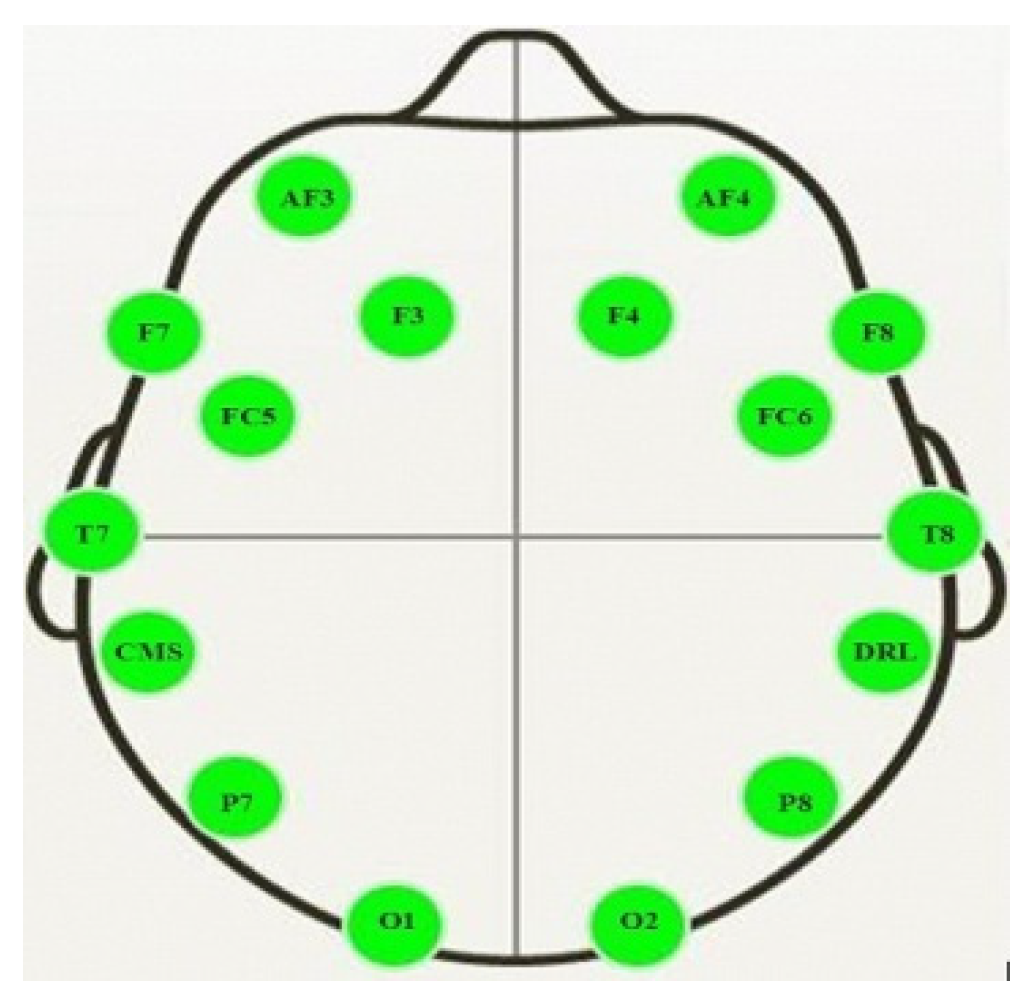 Computers 10 00037 g003