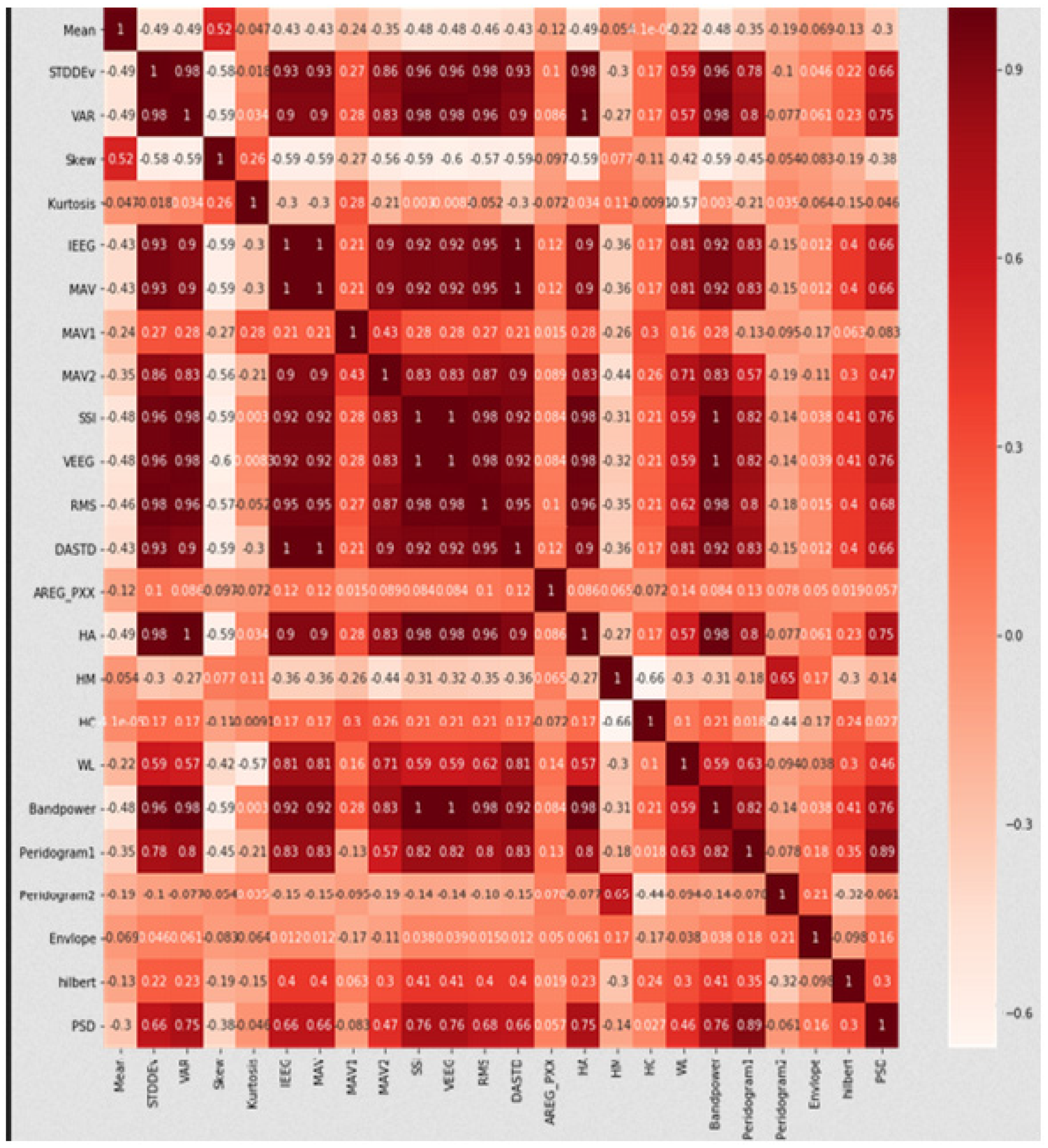 Computers 10 00037 g006