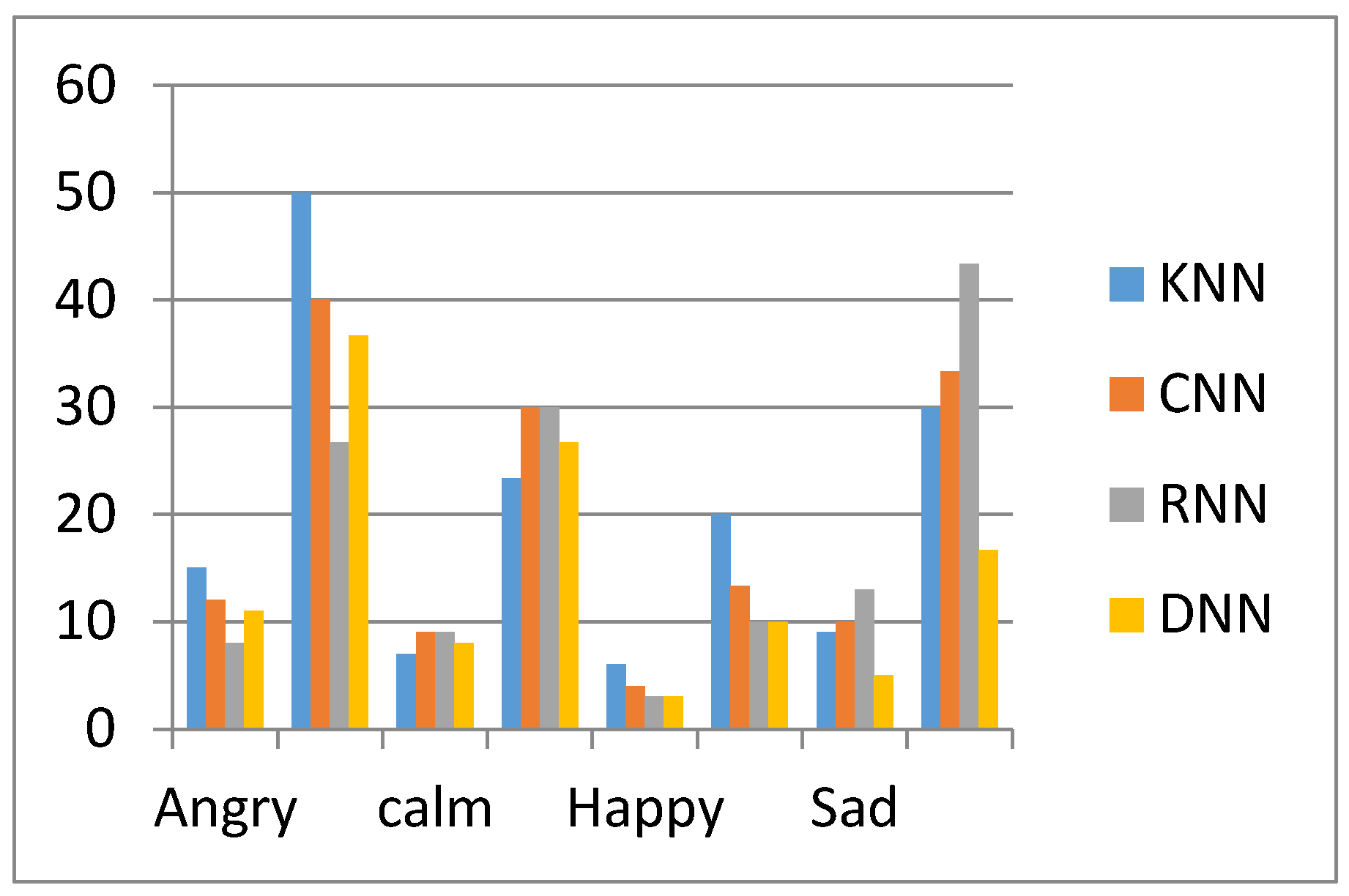 Computers 10 00037 g007