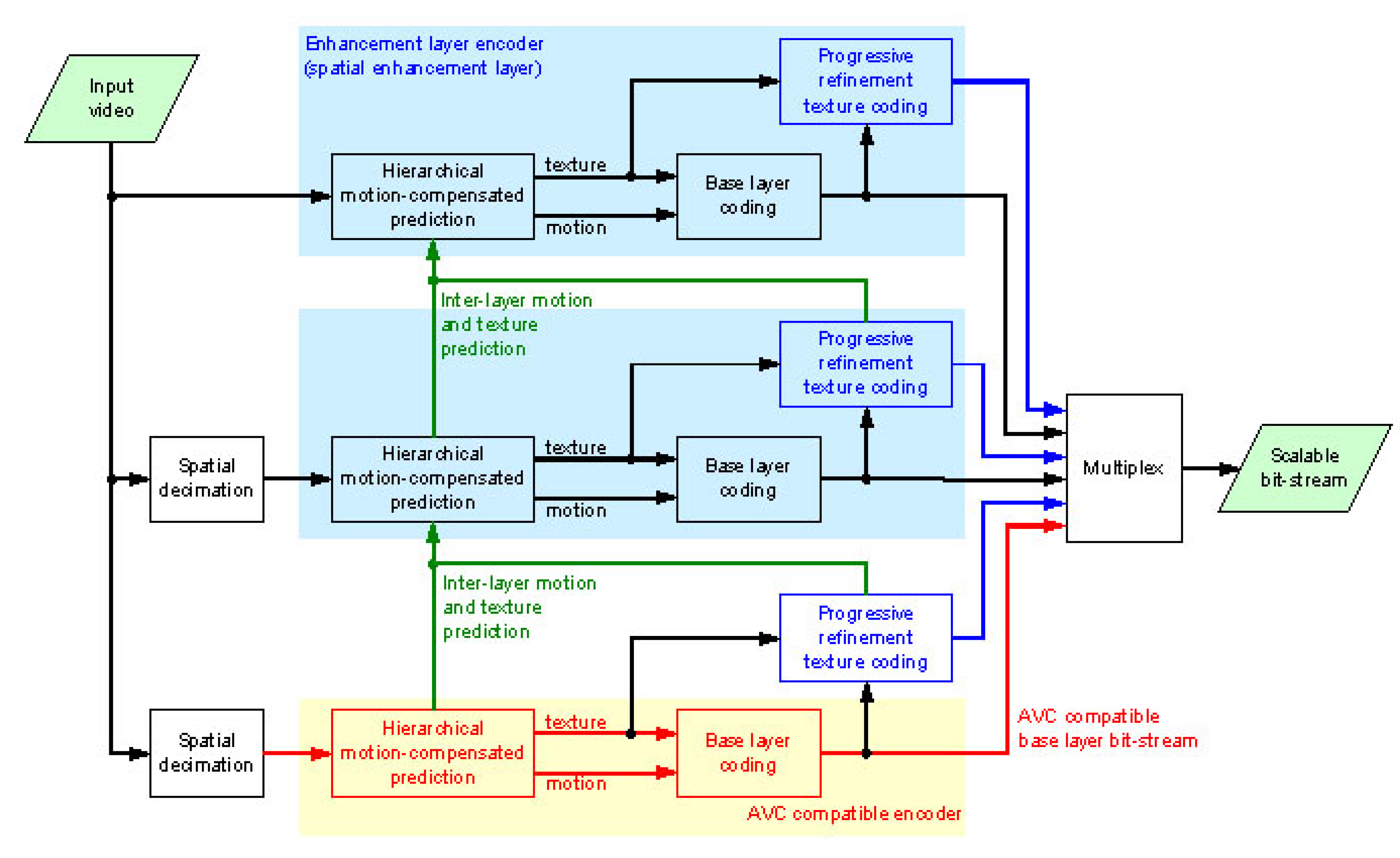 Computers 10 00039 g002 Computers 10 00039 g002