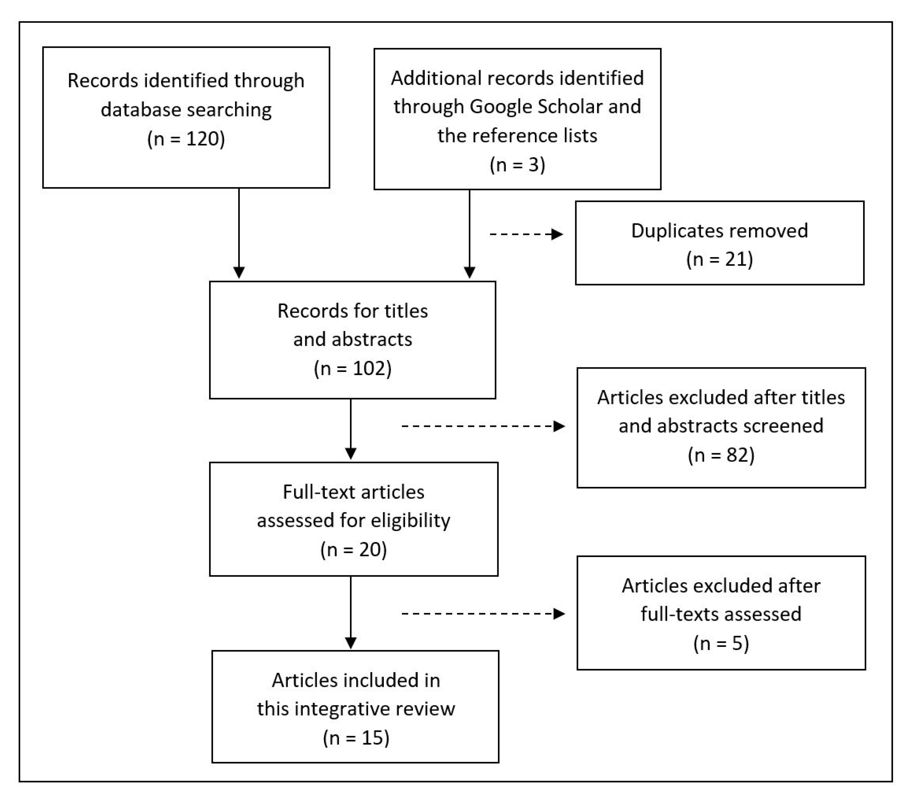 Computers 10 00042 g001