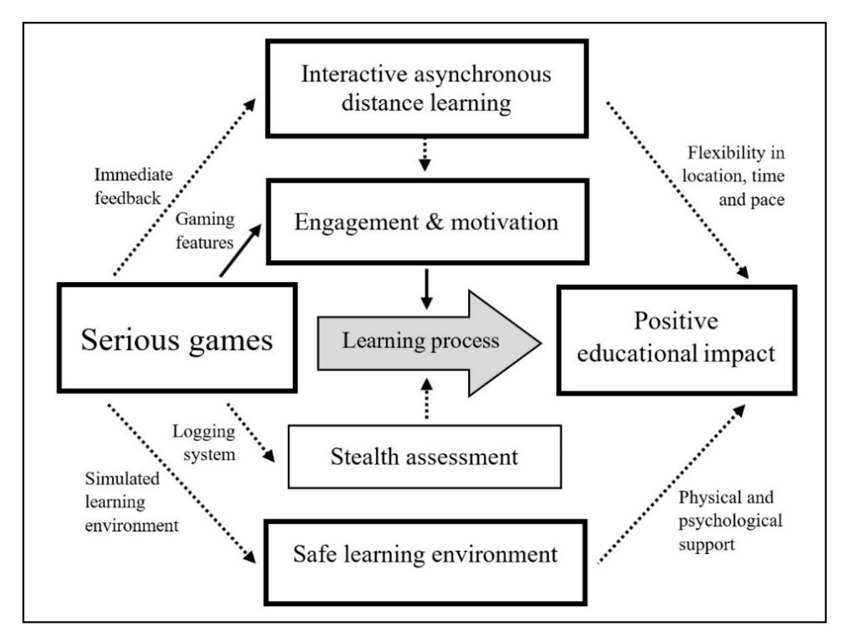 Computers 10 00042 g005