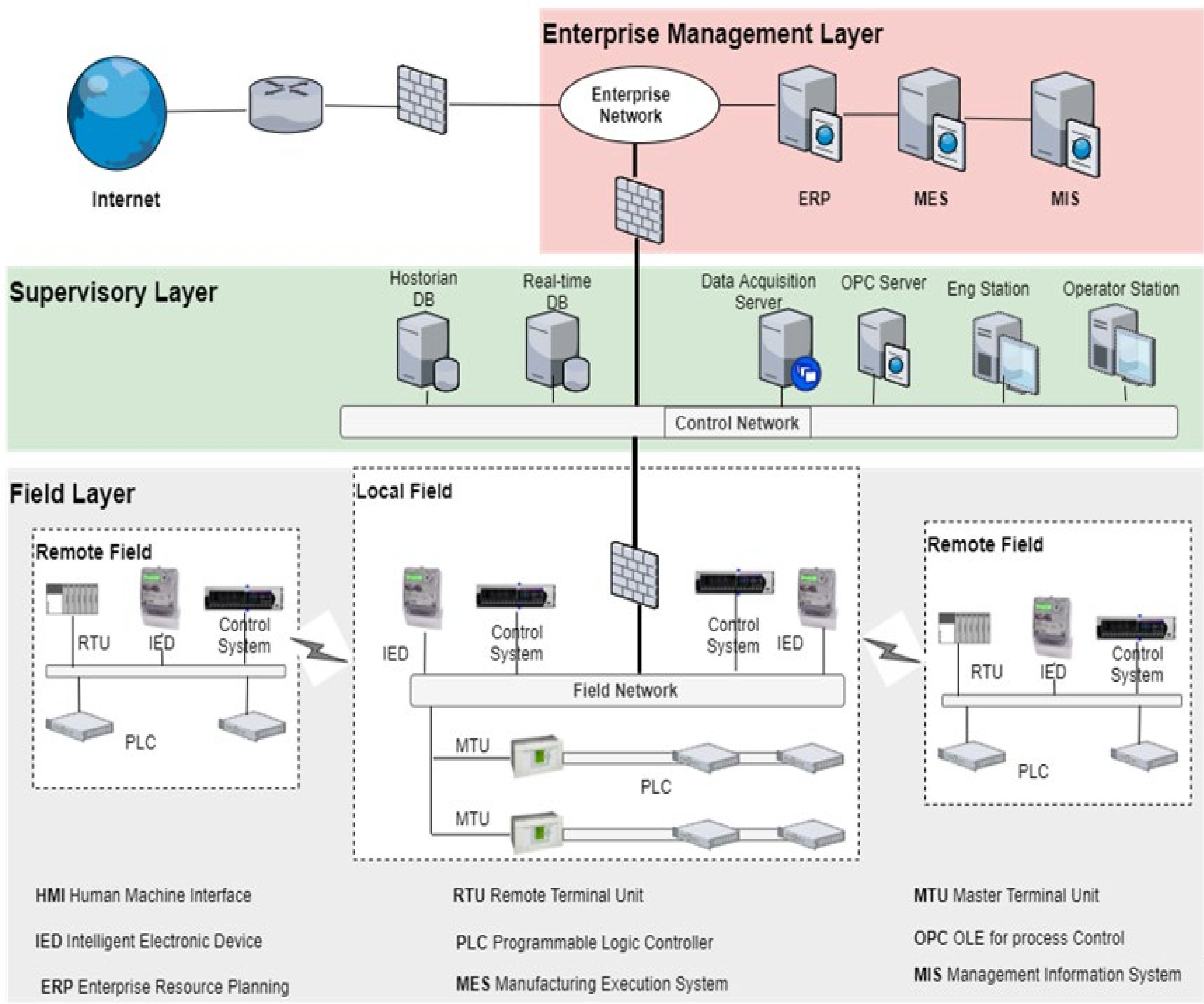 Computers 10 00045 g006 Computers 10 00045 g006