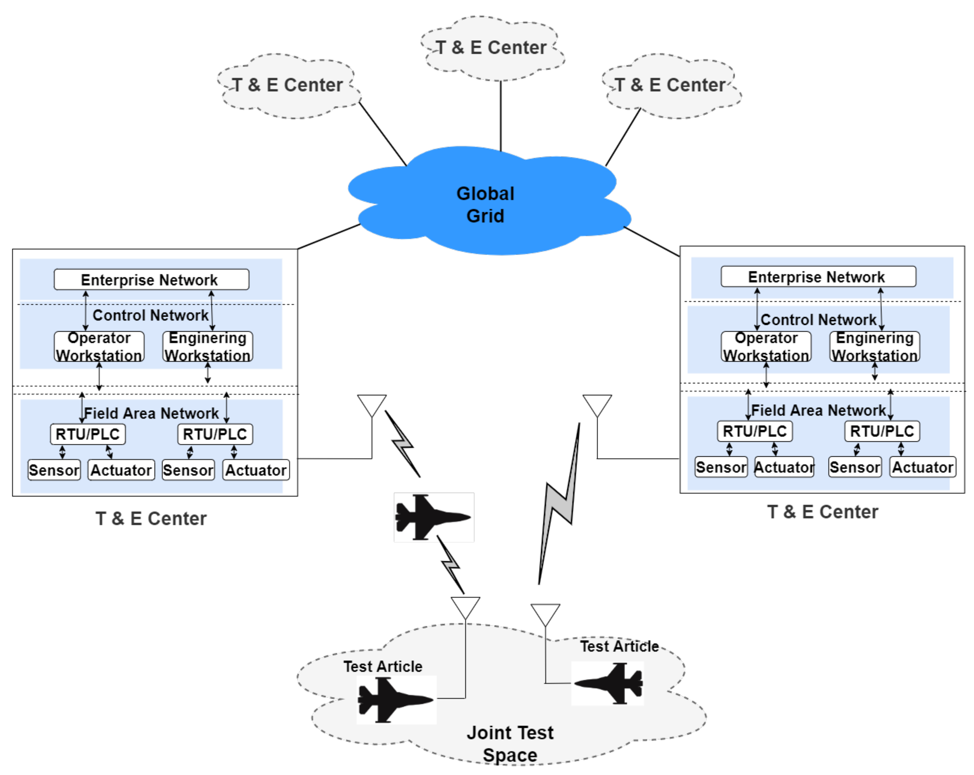 Computers 10 00045 g007 Computers 10 00045 g007