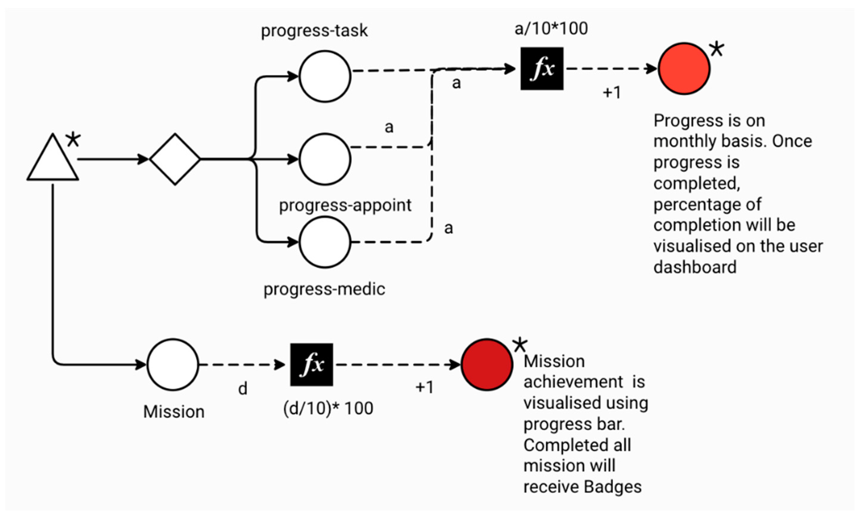 Computers 10 00050 g002