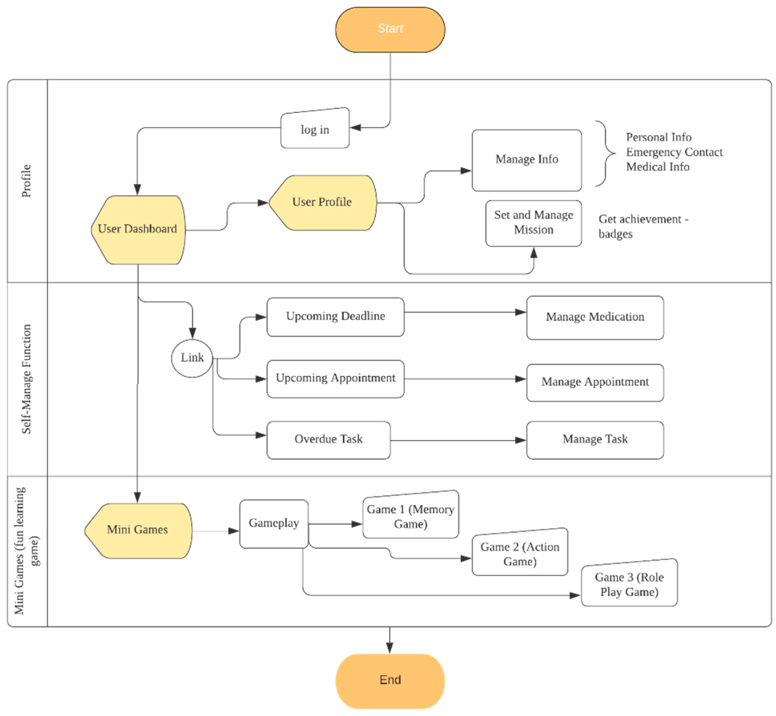 Computers 10 00050 g003