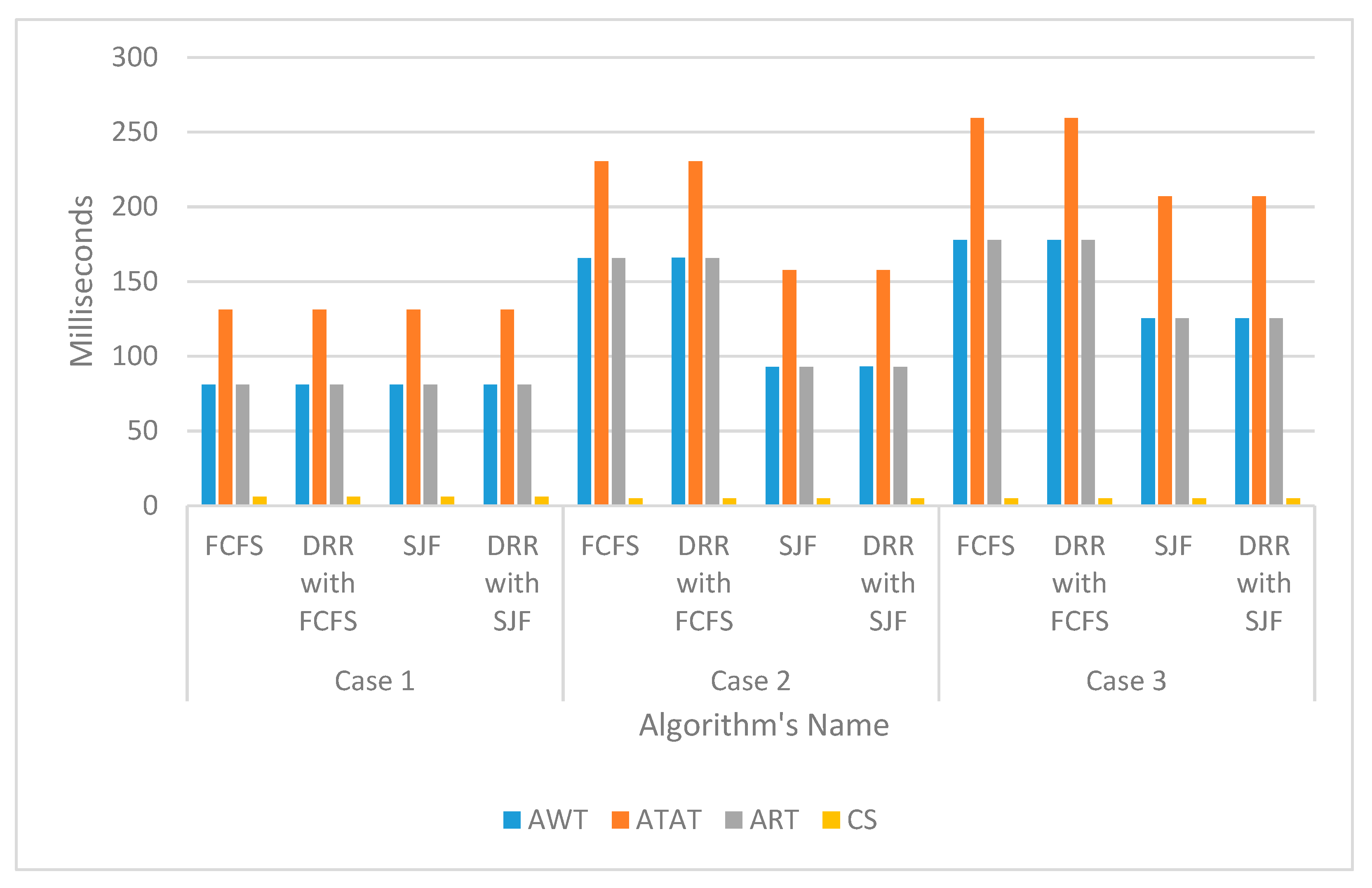 Computers 10 00063 g001 Computers 10 00063 g001