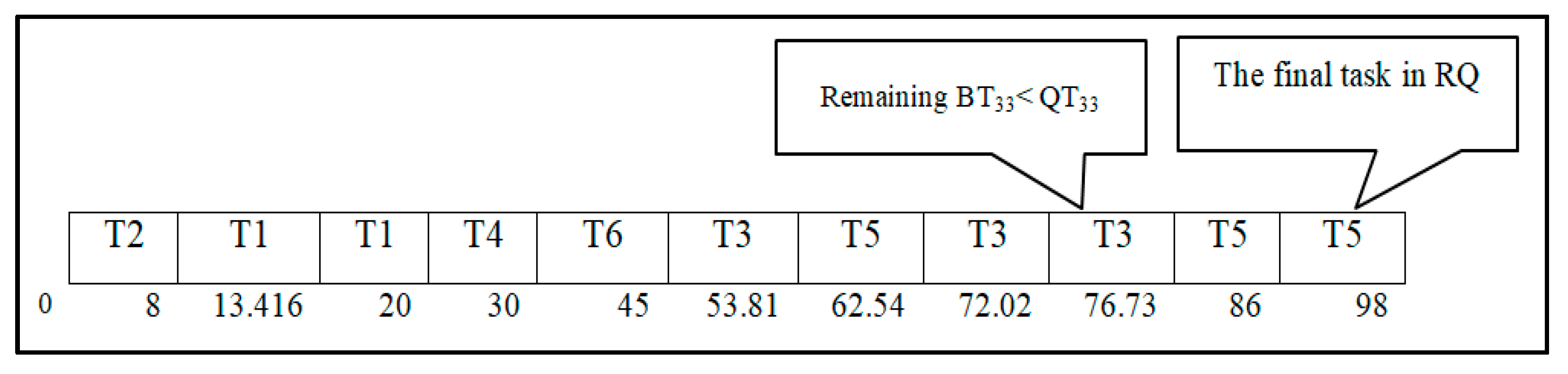 Computers 10 00063 g006 Computers 10 00063 g006