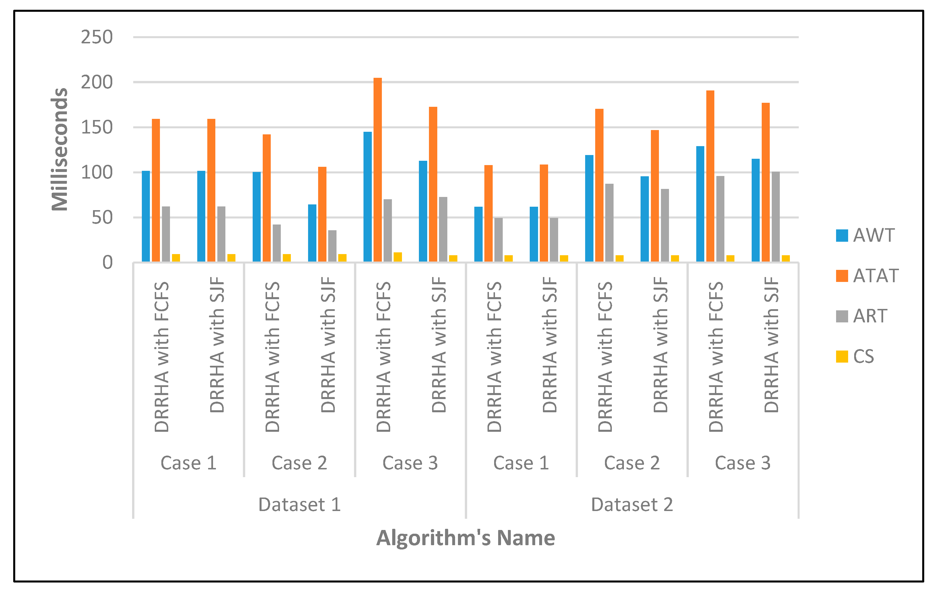 Computers 10 00063 g007 Computers 10 00063 g007