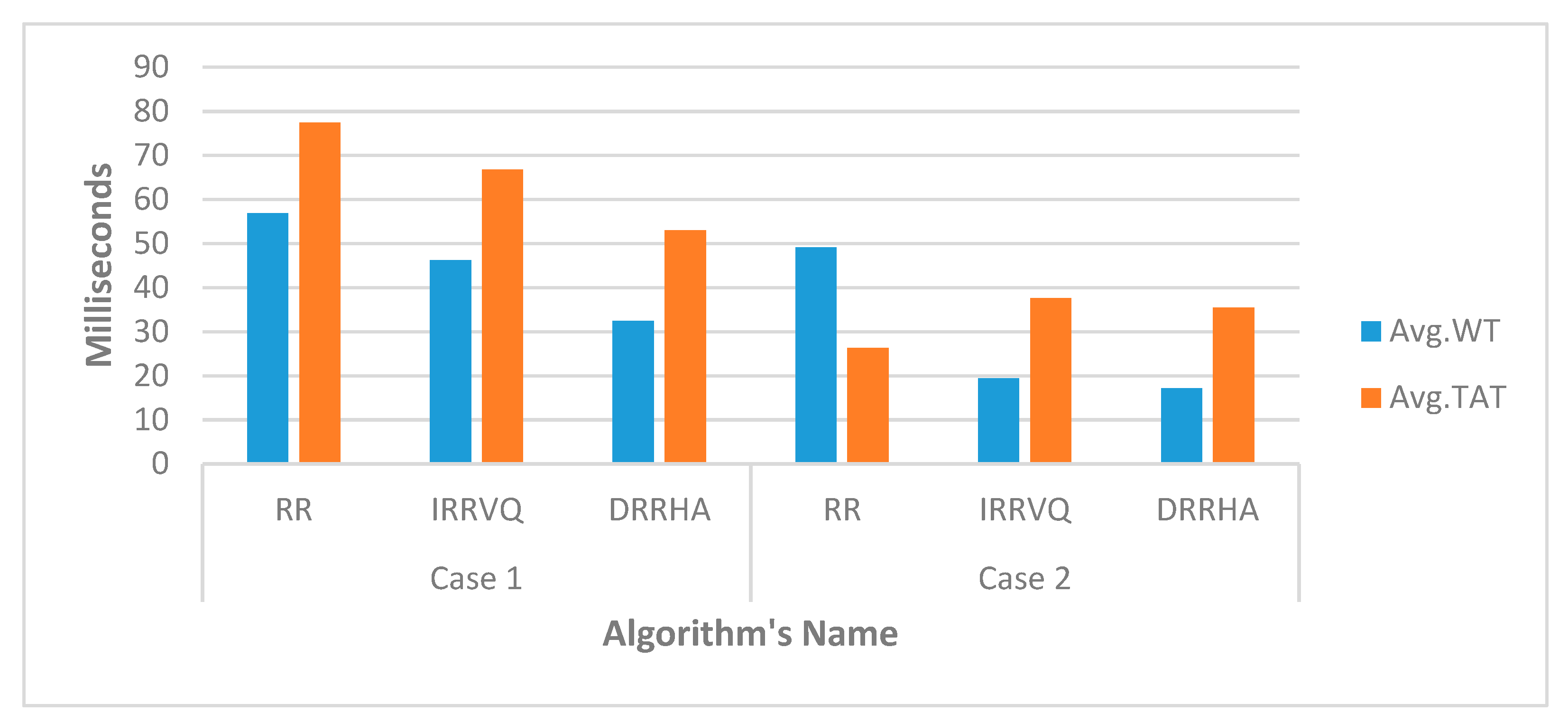Computers 10 00063 g008 Computers 10 00063 g008