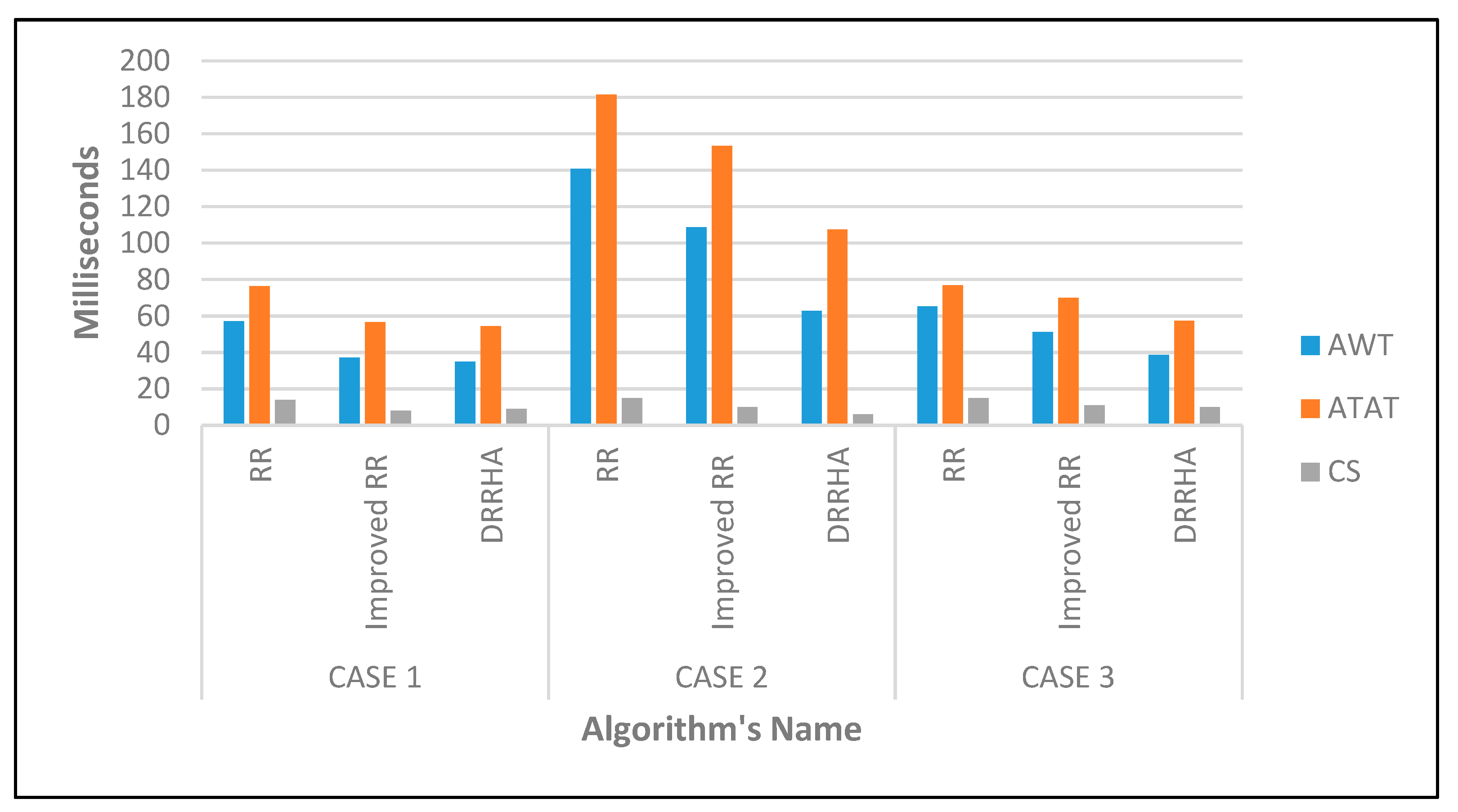 Computers 10 00063 g010 Computers 10 00063 g010