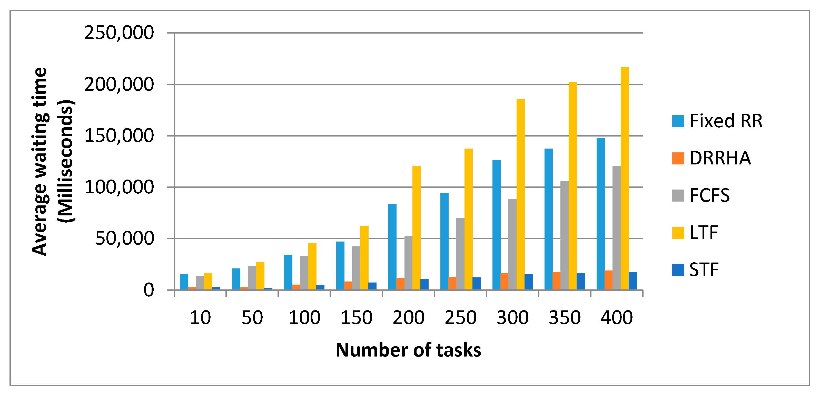 Computers 10 00063 g012 Computers 10 00063 g012