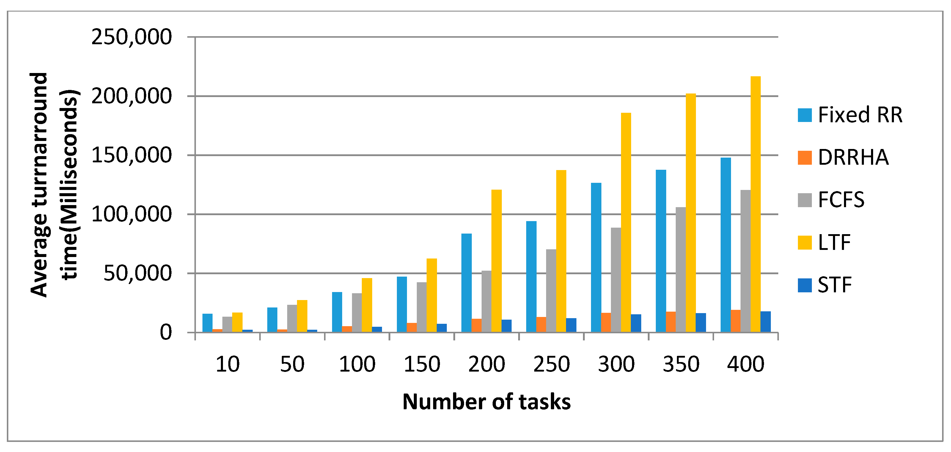 Computers 10 00063 g013 Computers 10 00063 g013