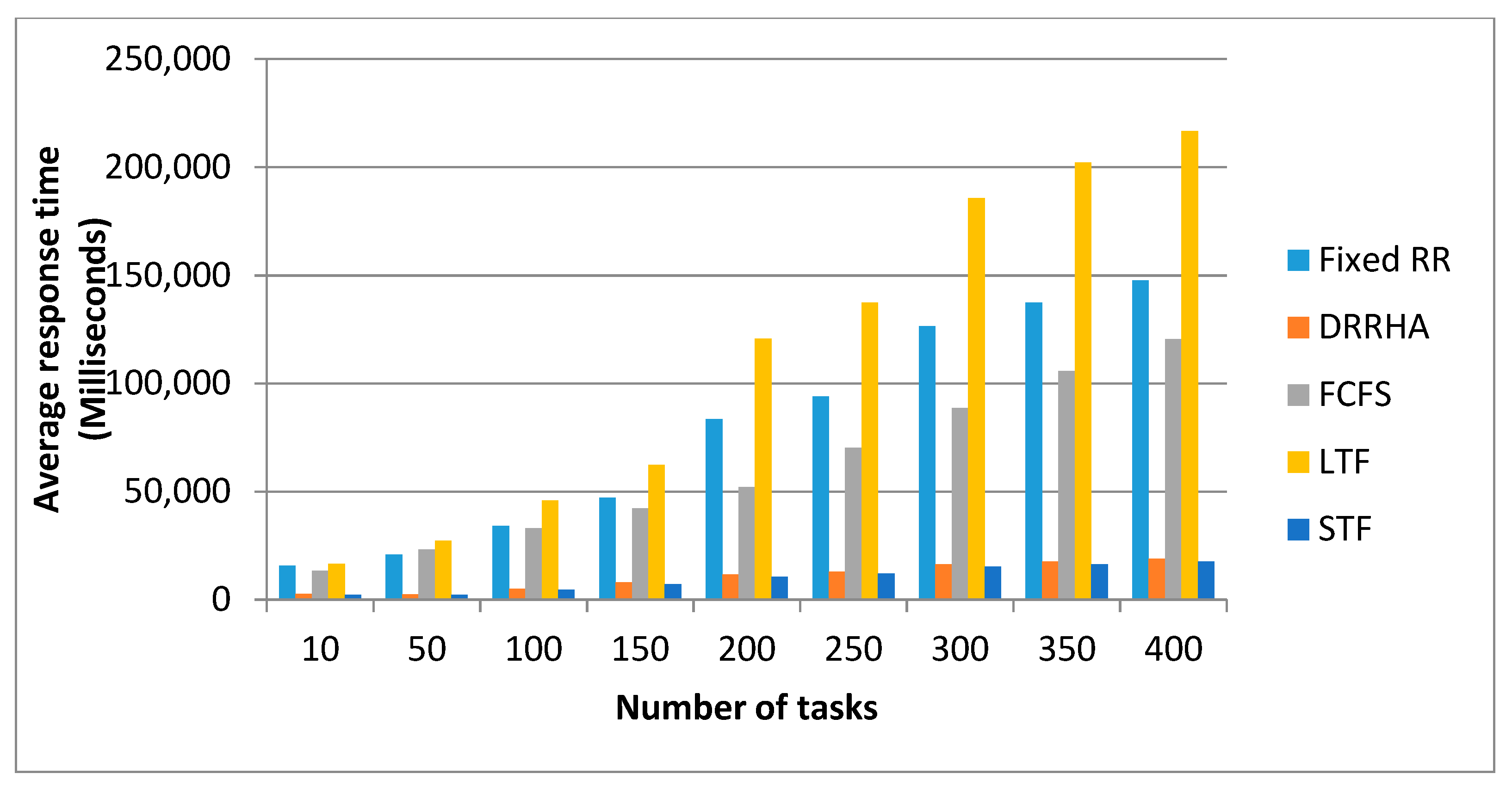 Computers 10 00063 g014 Computers 10 00063 g014