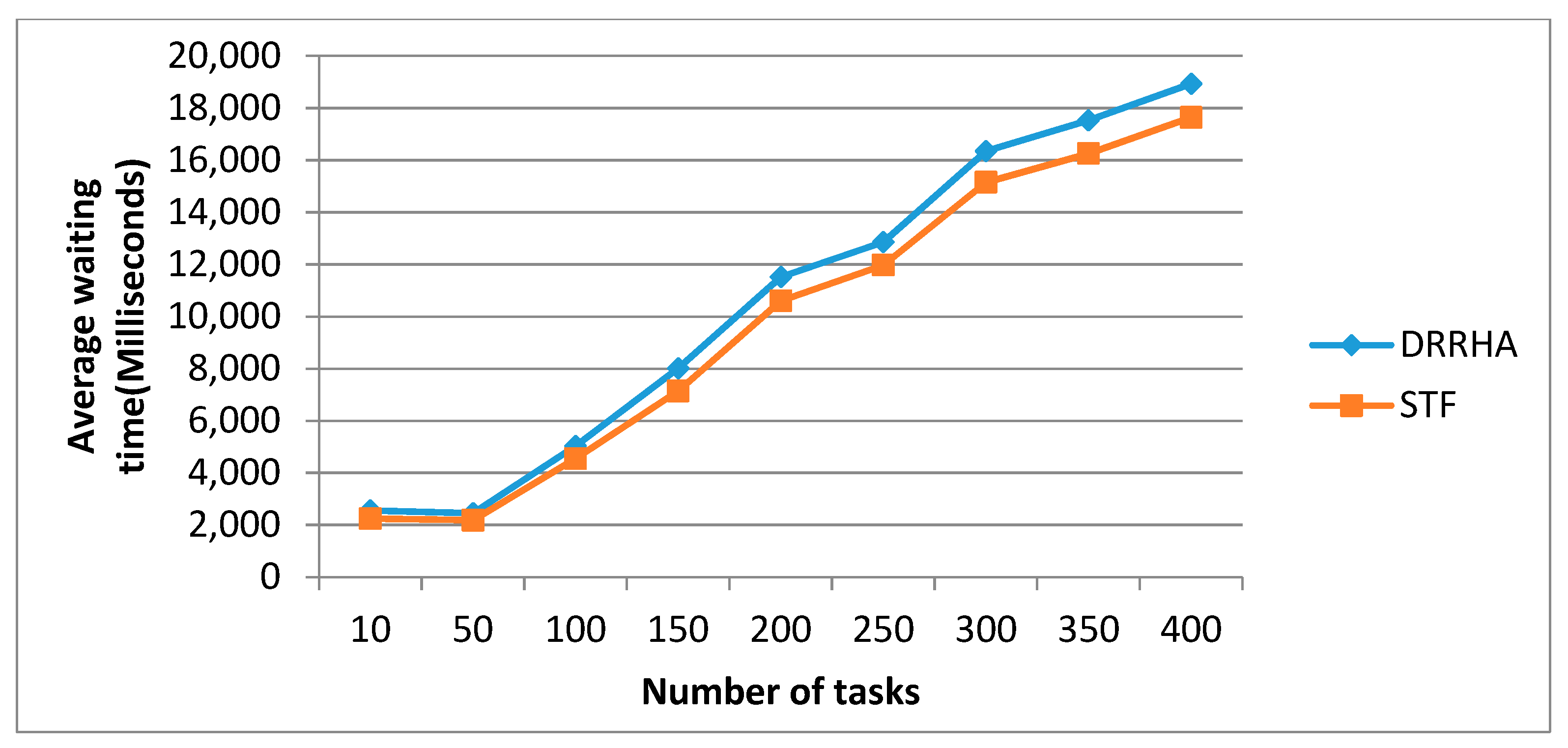 Computers 10 00063 g015 Computers 10 00063 g015