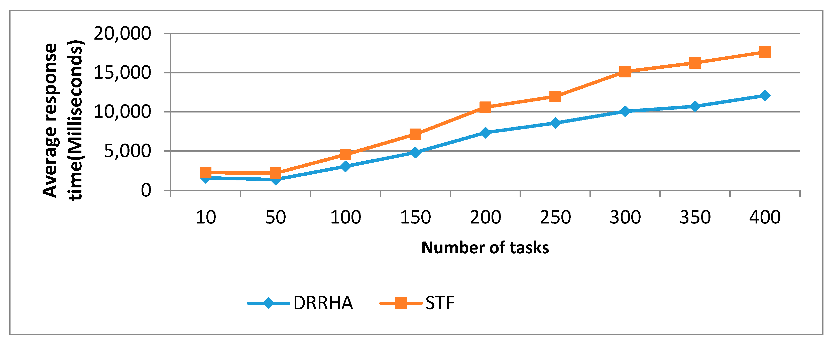 Computers 10 00063 g017 Computers 10 00063 g017