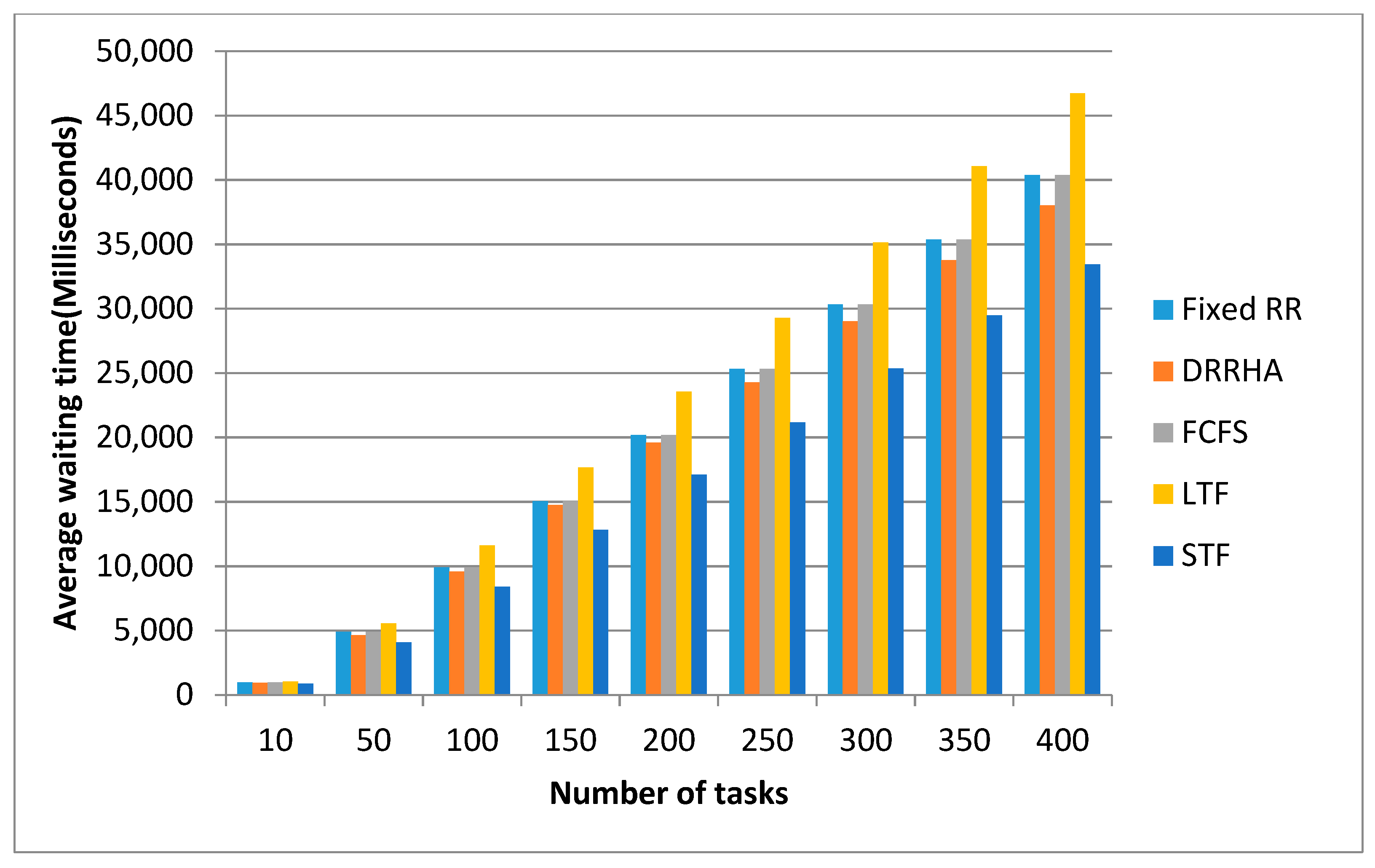 Computers 10 00063 g018 Computers 10 00063 g018