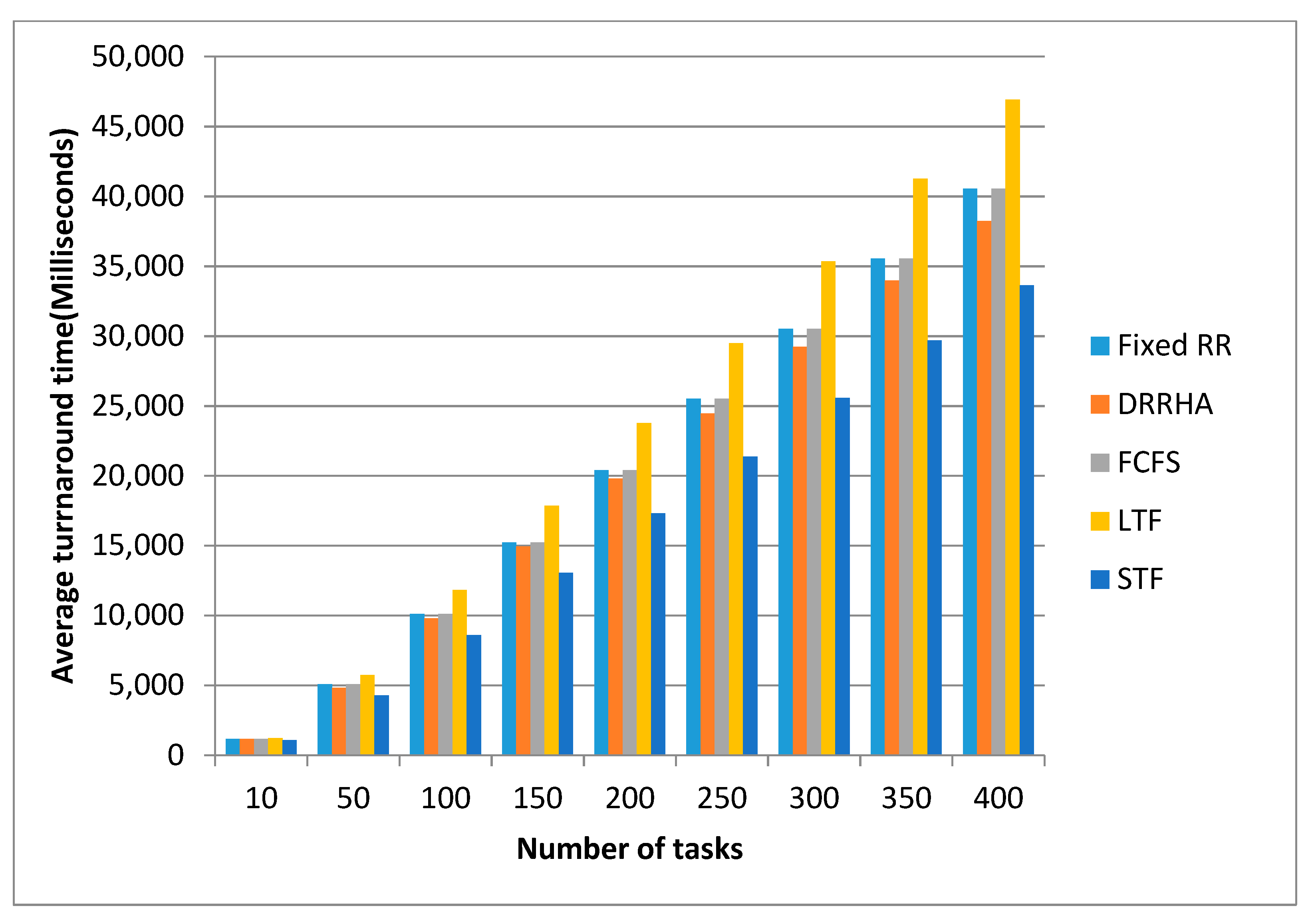 Computers 10 00063 g019 Computers 10 00063 g019