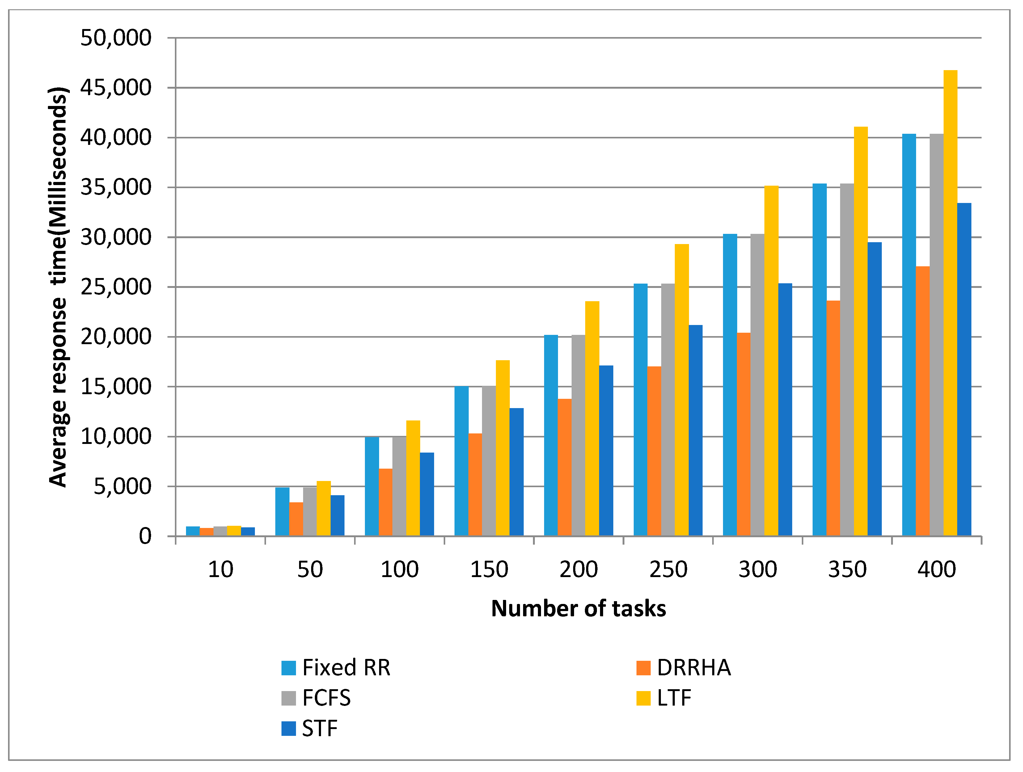 Computers 10 00063 g020 Computers 10 00063 g020