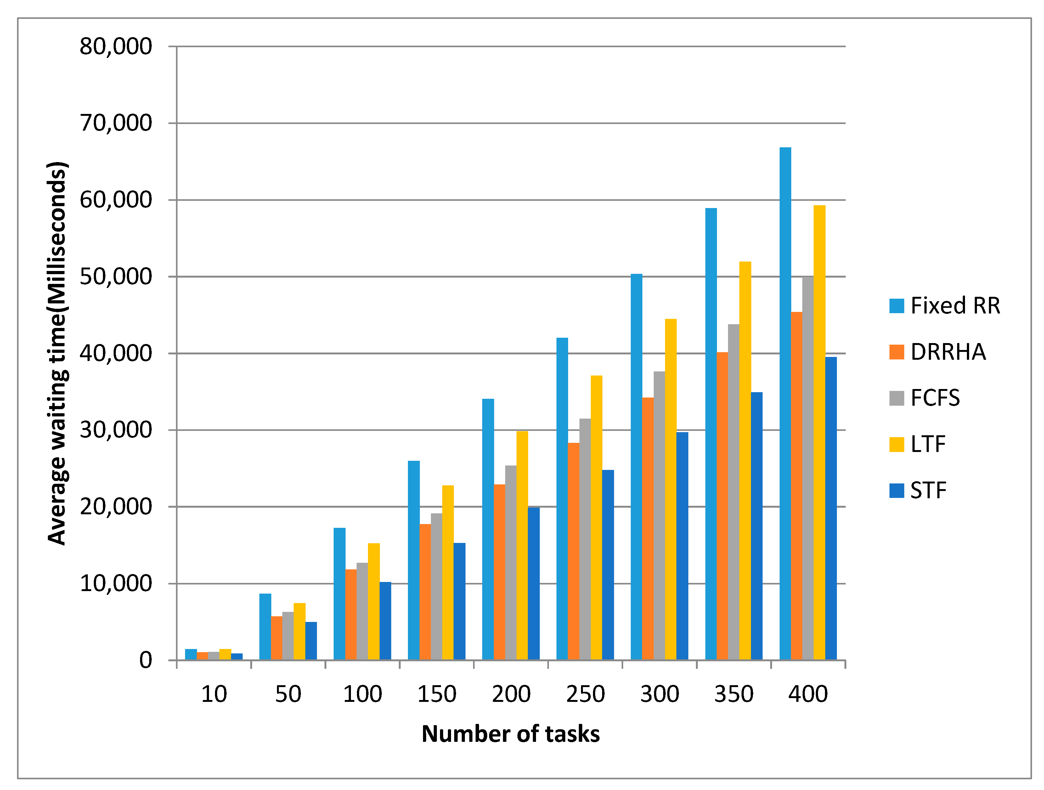 Computers 10 00063 g021 Computers 10 00063 g021