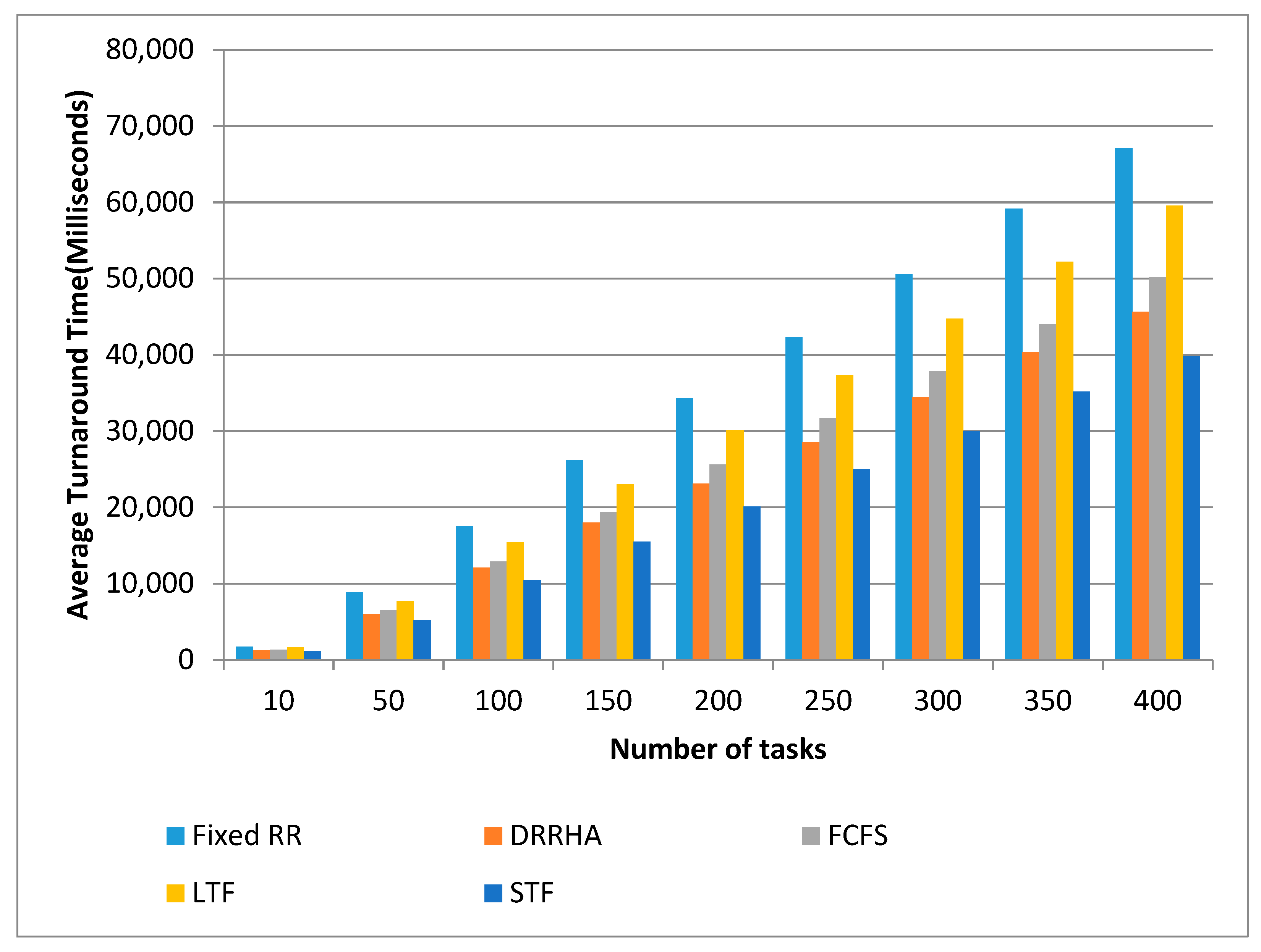 Computers 10 00063 g022 Computers 10 00063 g022