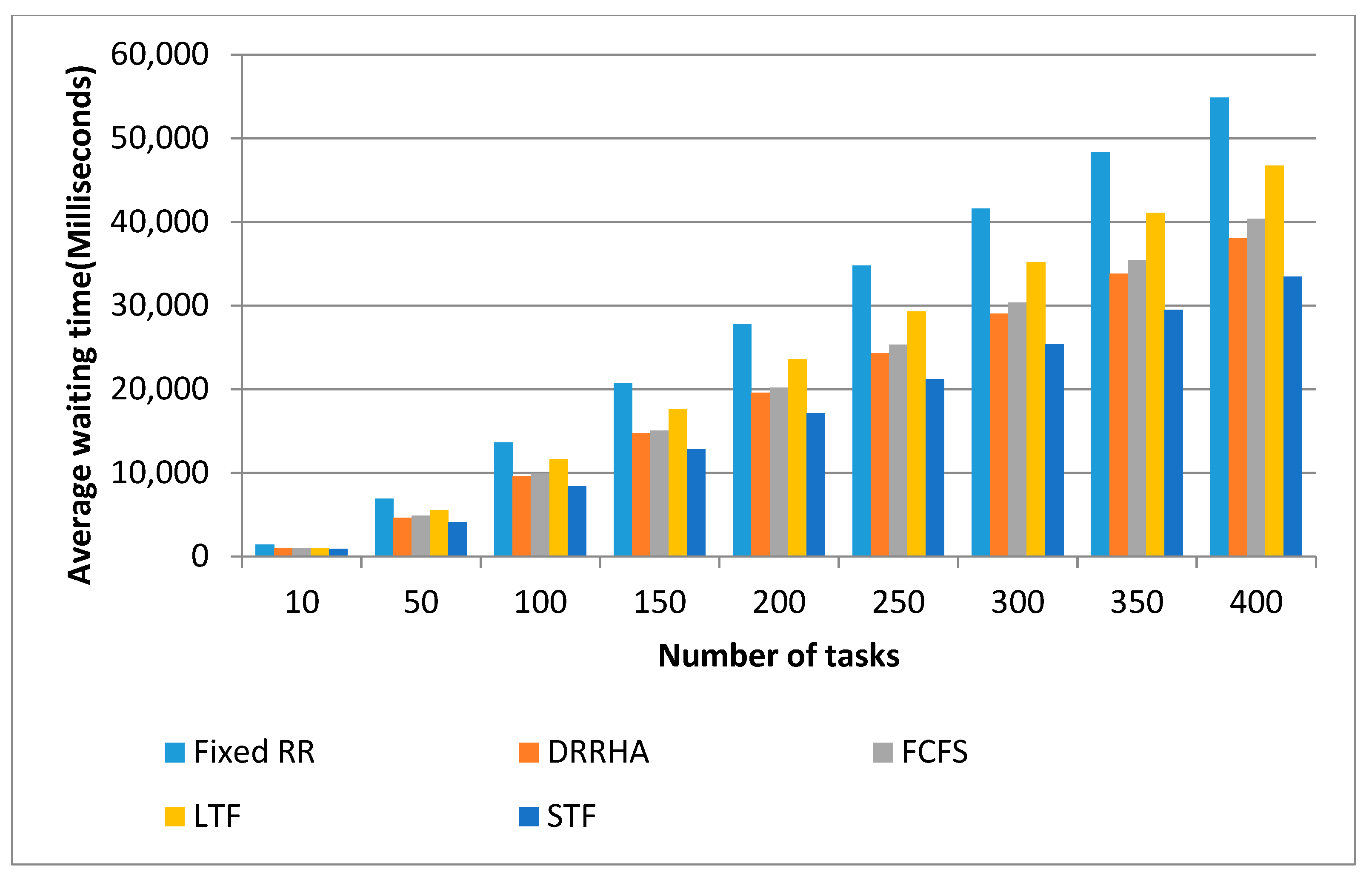 Computers 10 00063 g024 Computers 10 00063 g024
