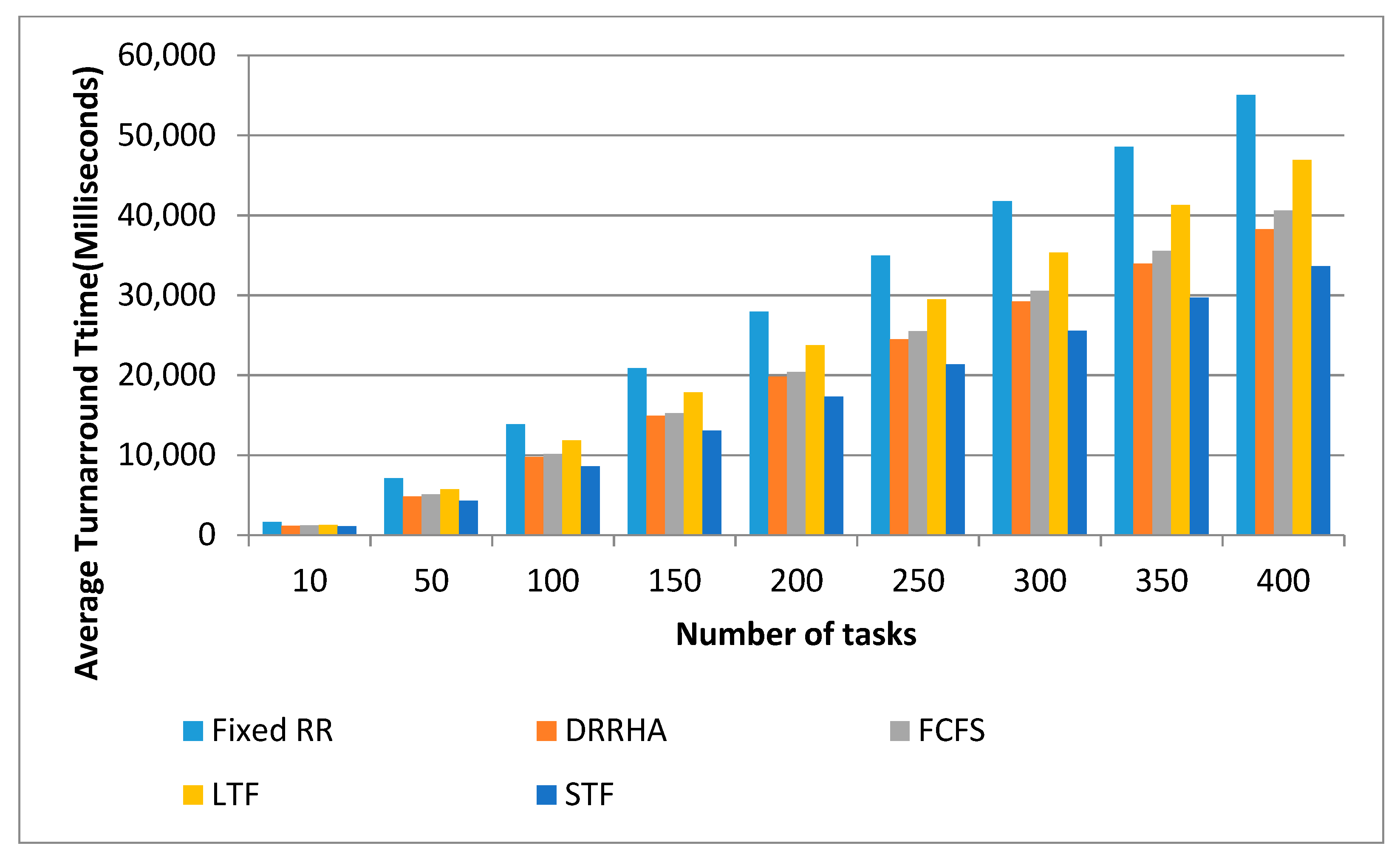 Computers 10 00063 g025 Computers 10 00063 g025