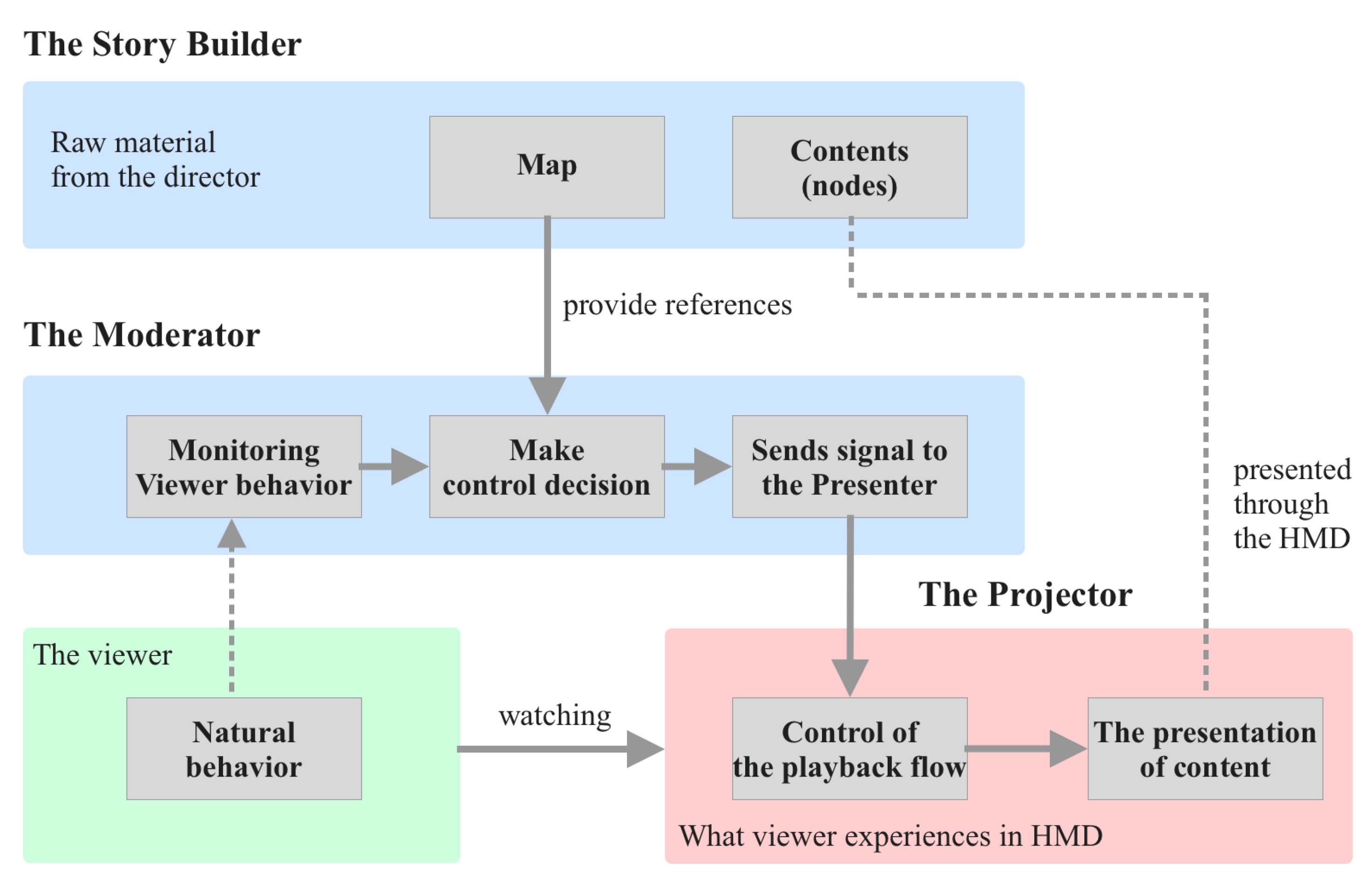 Computers 10 00066 g007 Computers 10 00066 g007