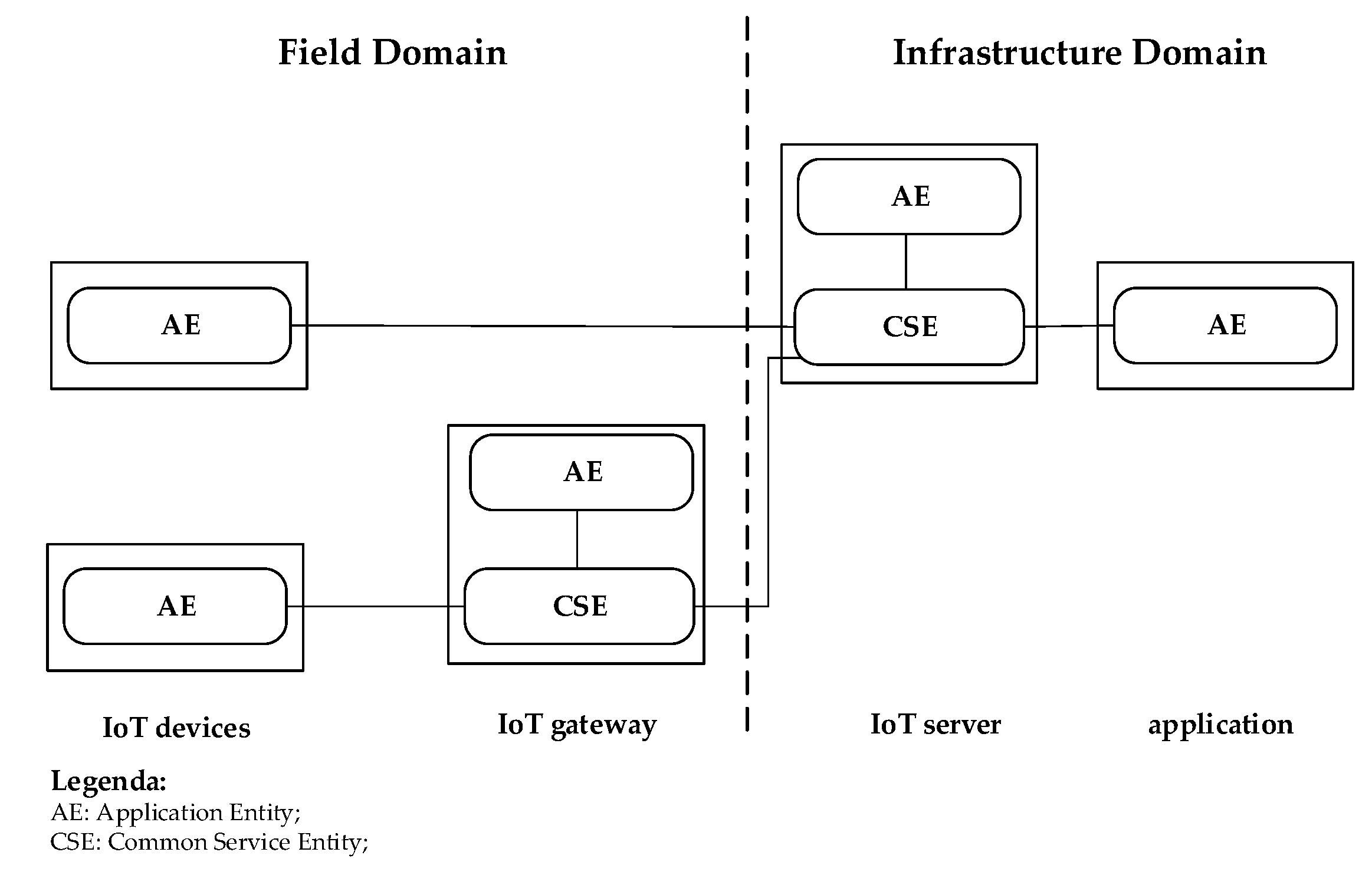 Computers 10 00070 g003