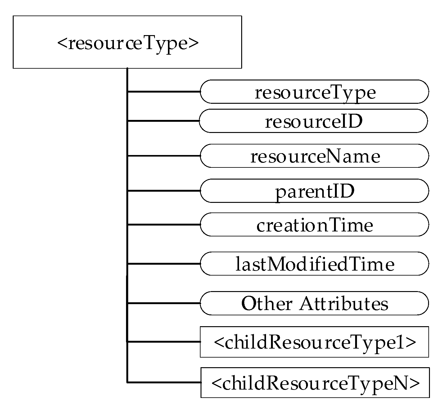 Computers 10 00070 g004