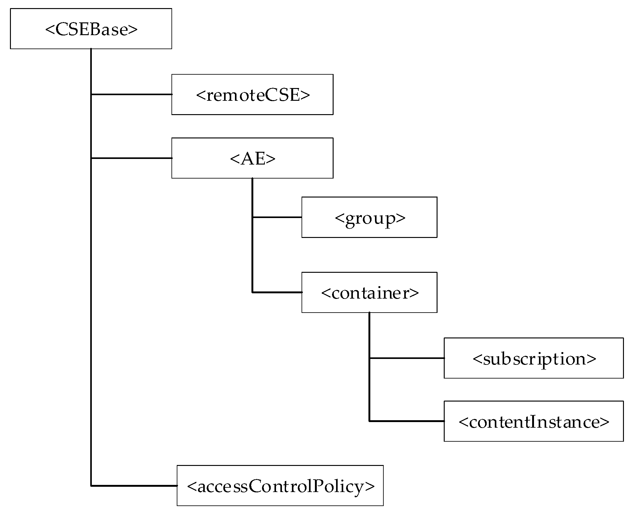 Computers 10 00070 g005