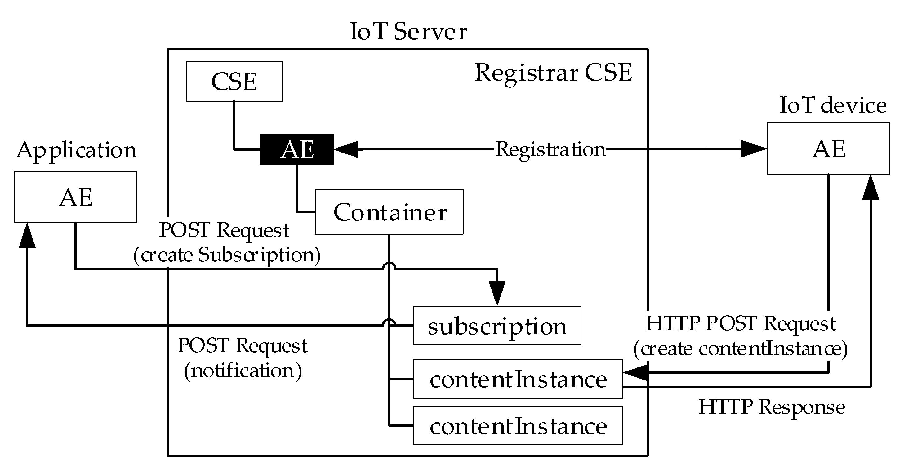 Computers 10 00070 g006