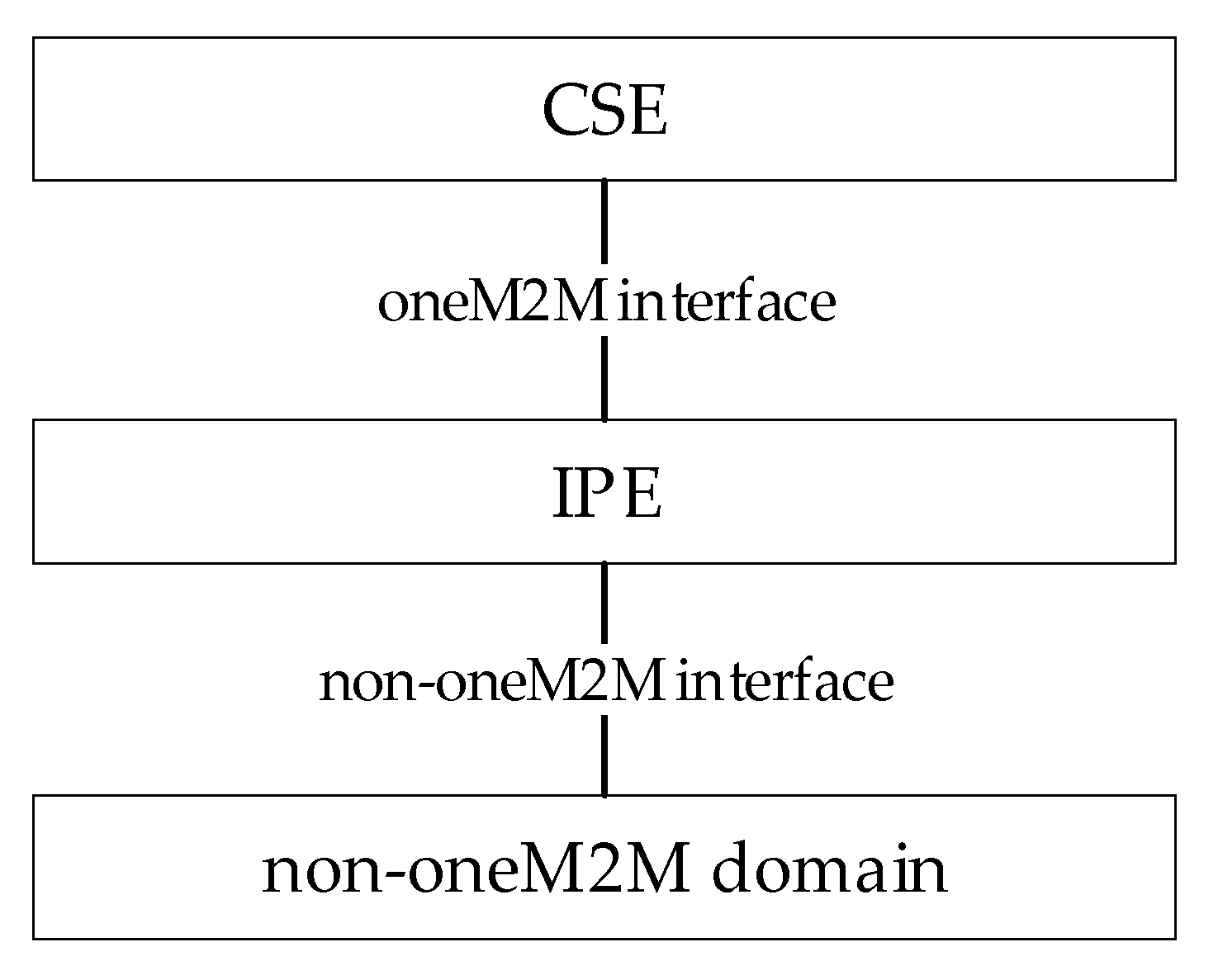 Computers 10 00070 g007