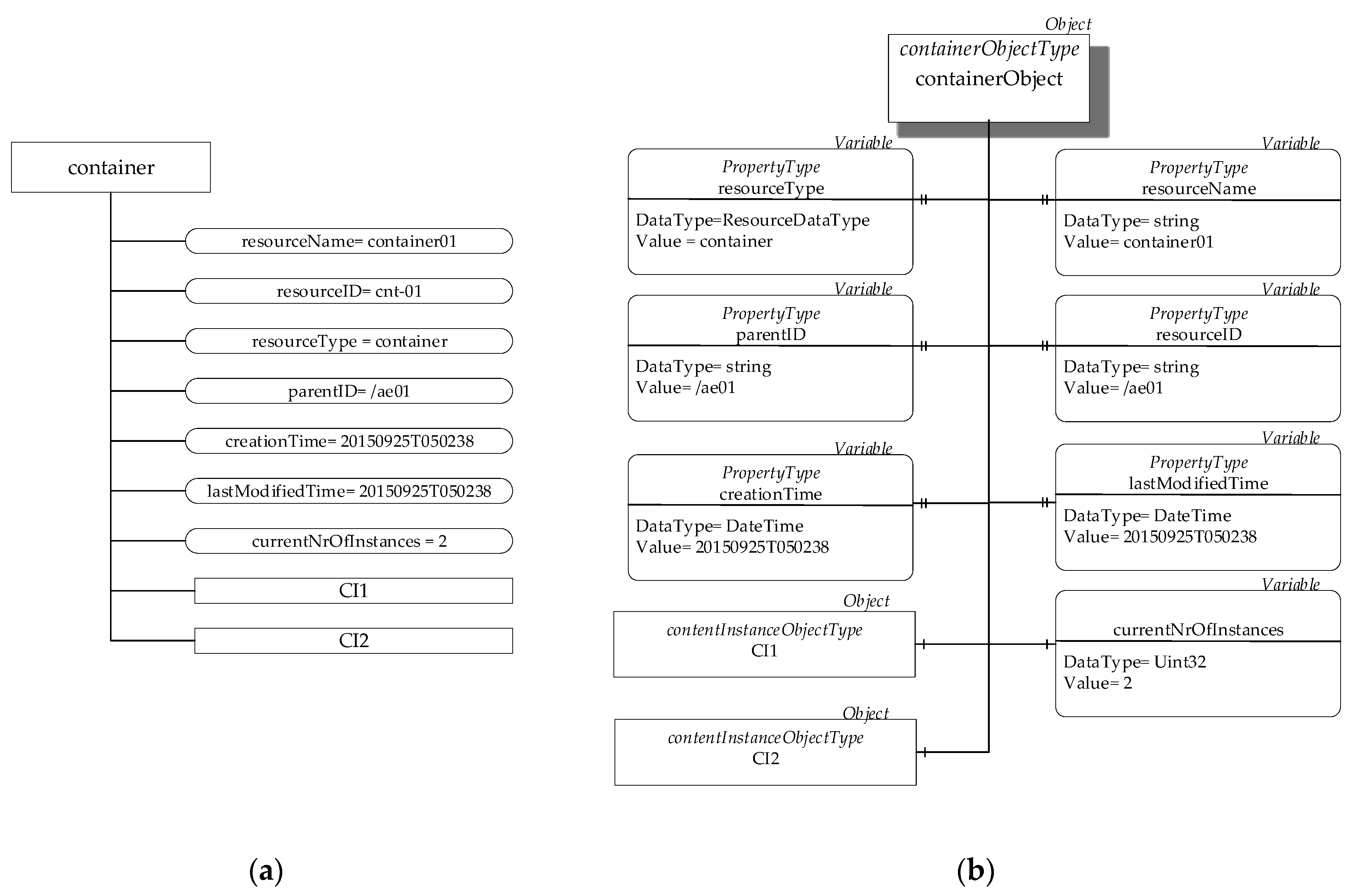 Computers 10 00070 g011