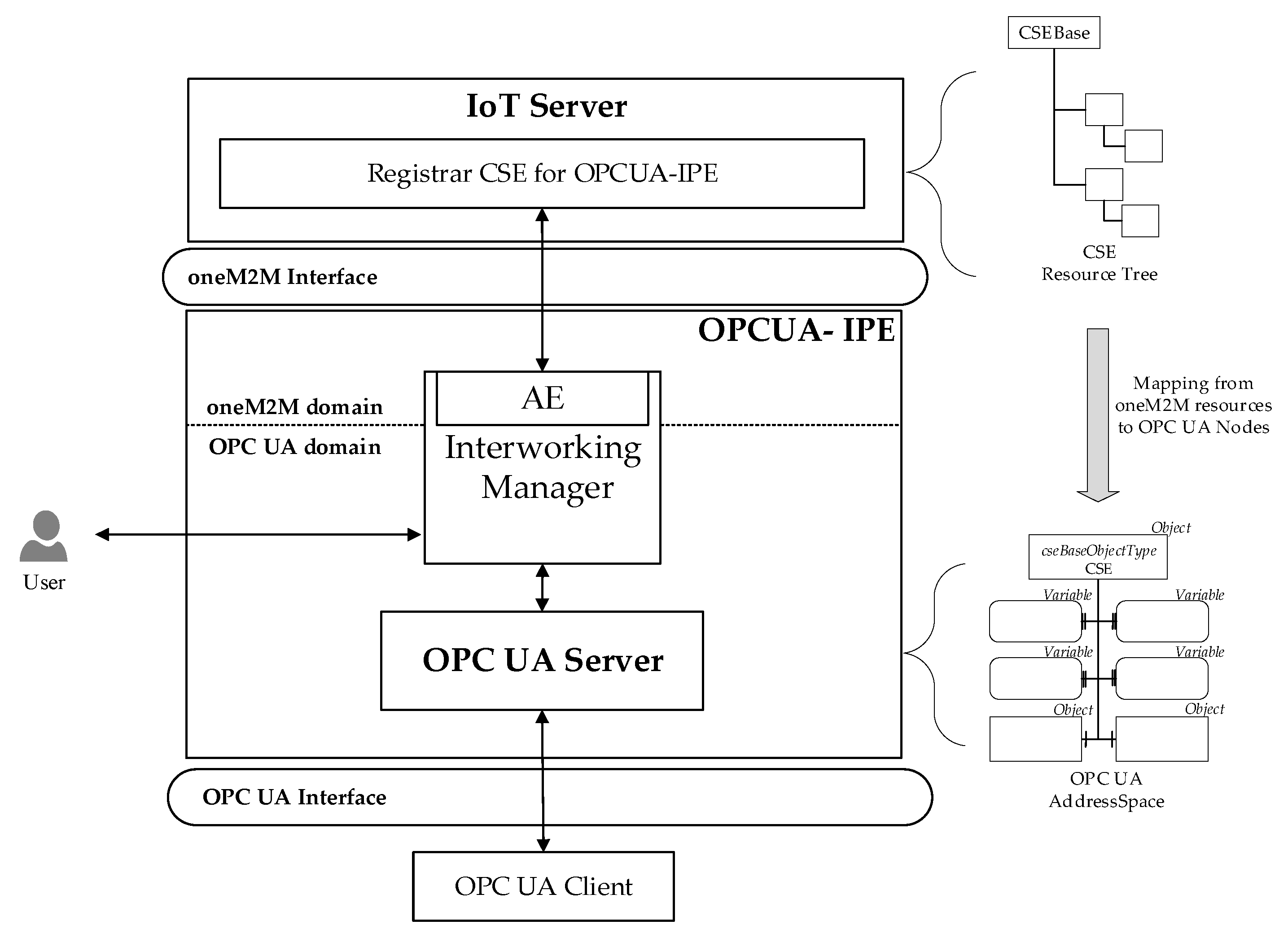 Computers 10 00070 g012